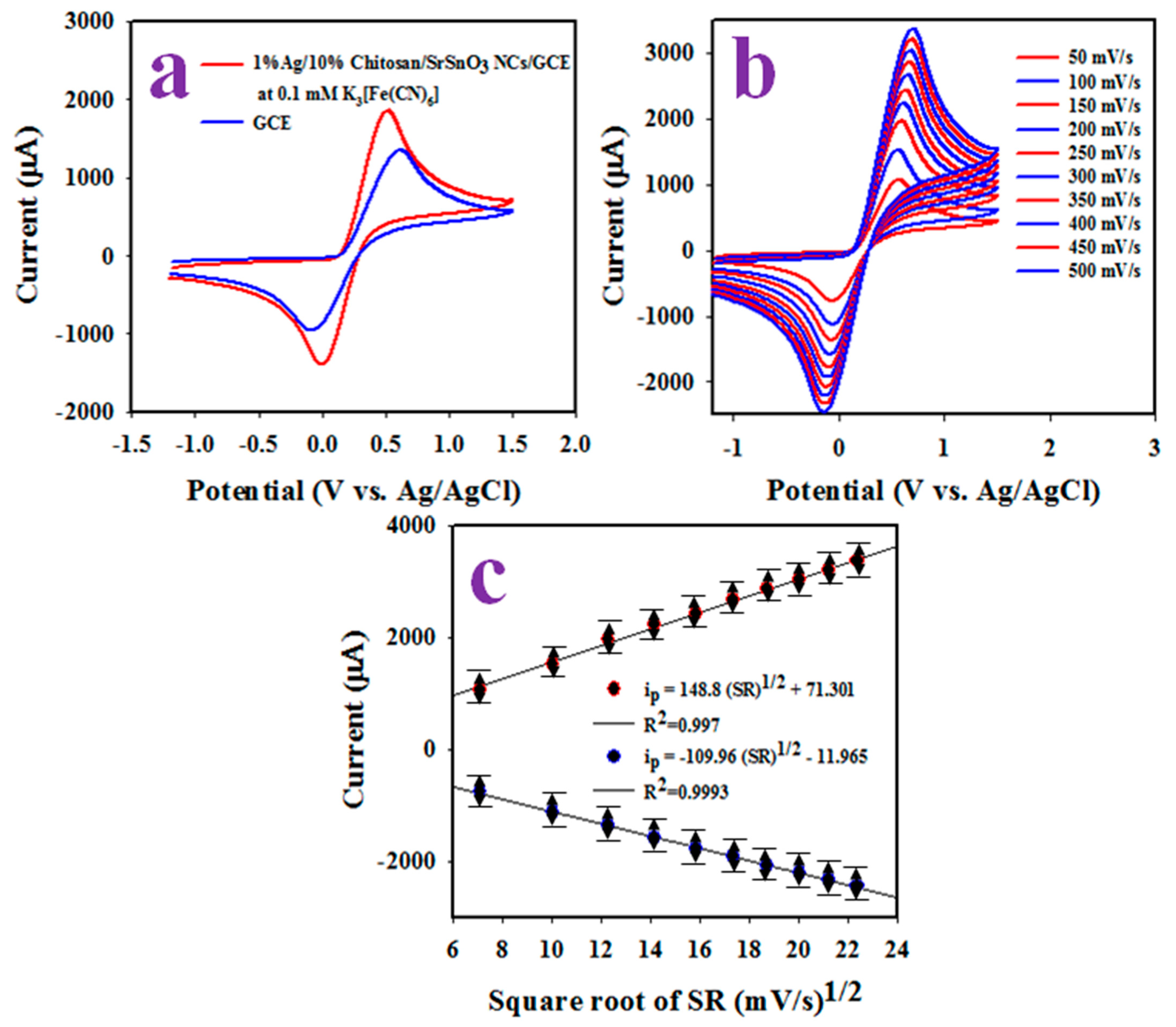 Biosensors 12 00976 g007 Biosensors 12 00976 g007