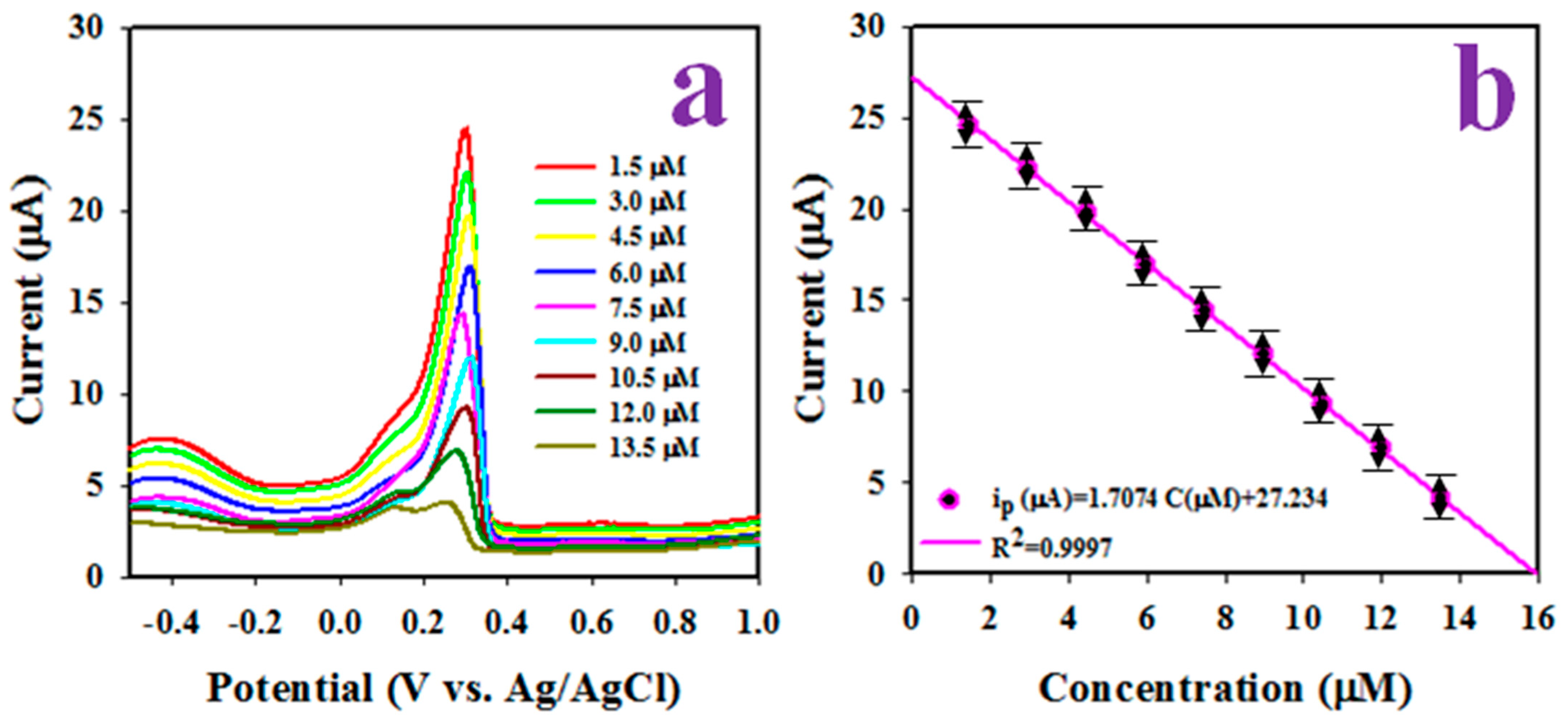 Biosensors 12 00976 g008 Biosensors 12 00976 g008
