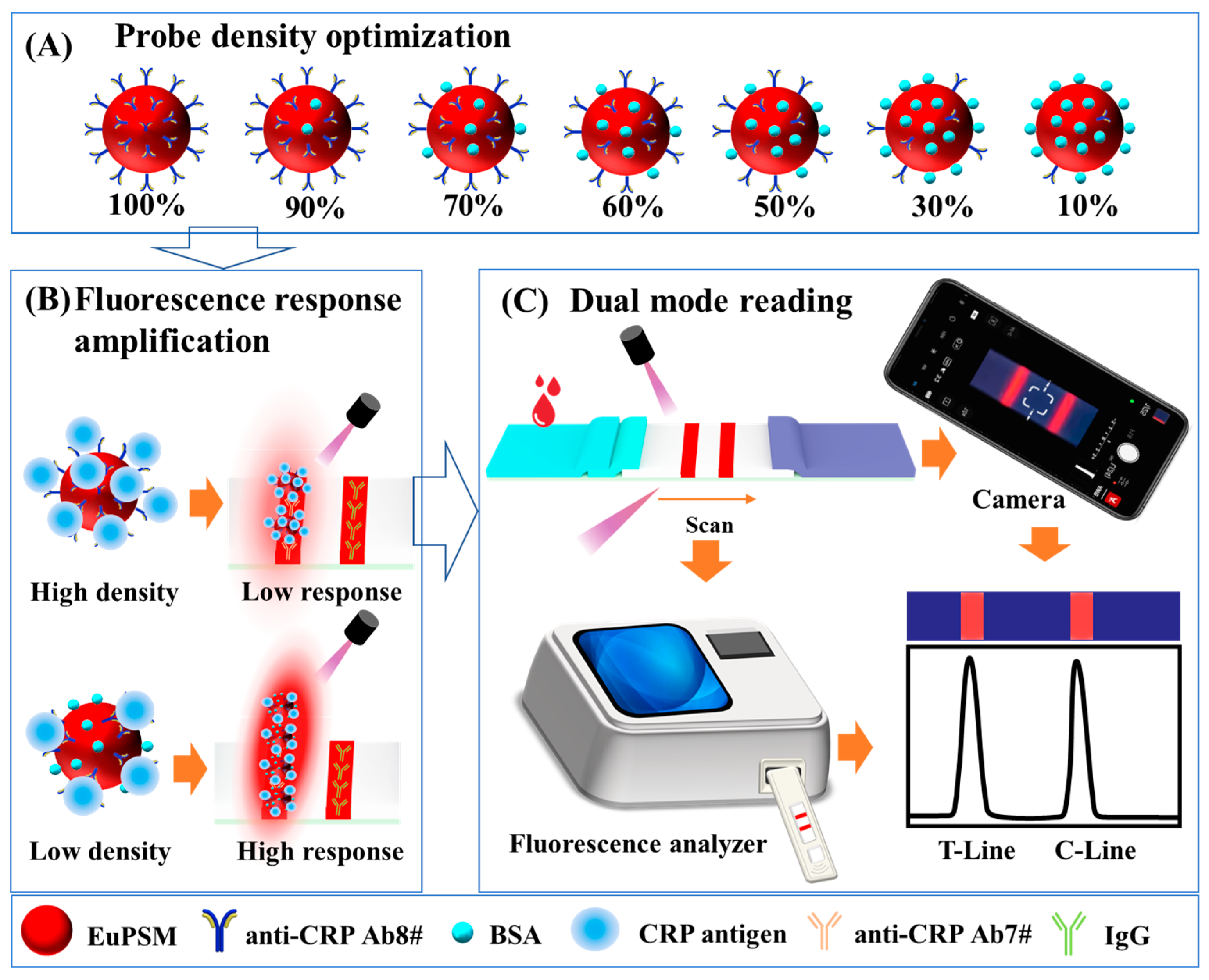 Biosensors 12 00977 g001