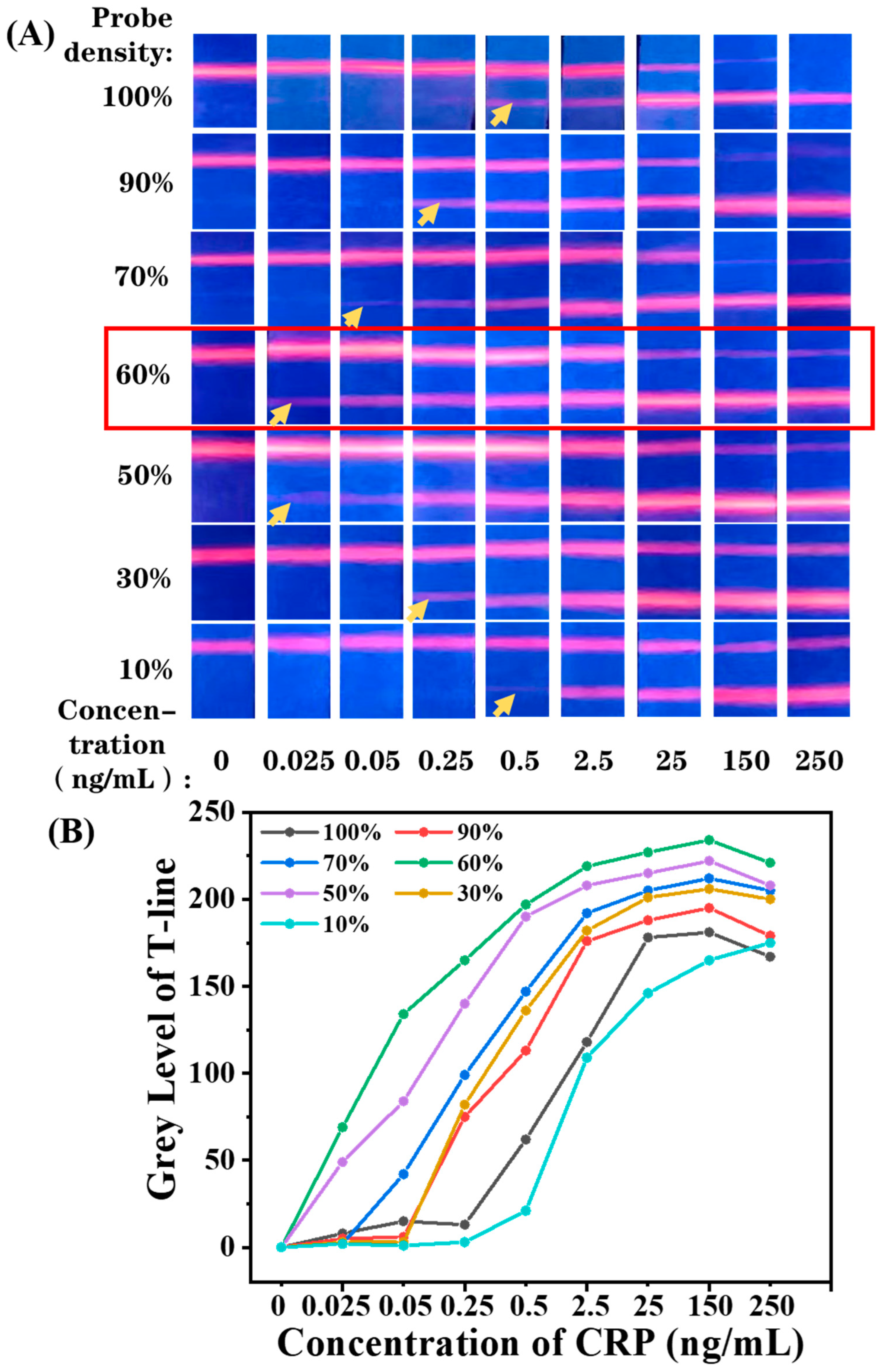 Biosensors 12 00977 g004