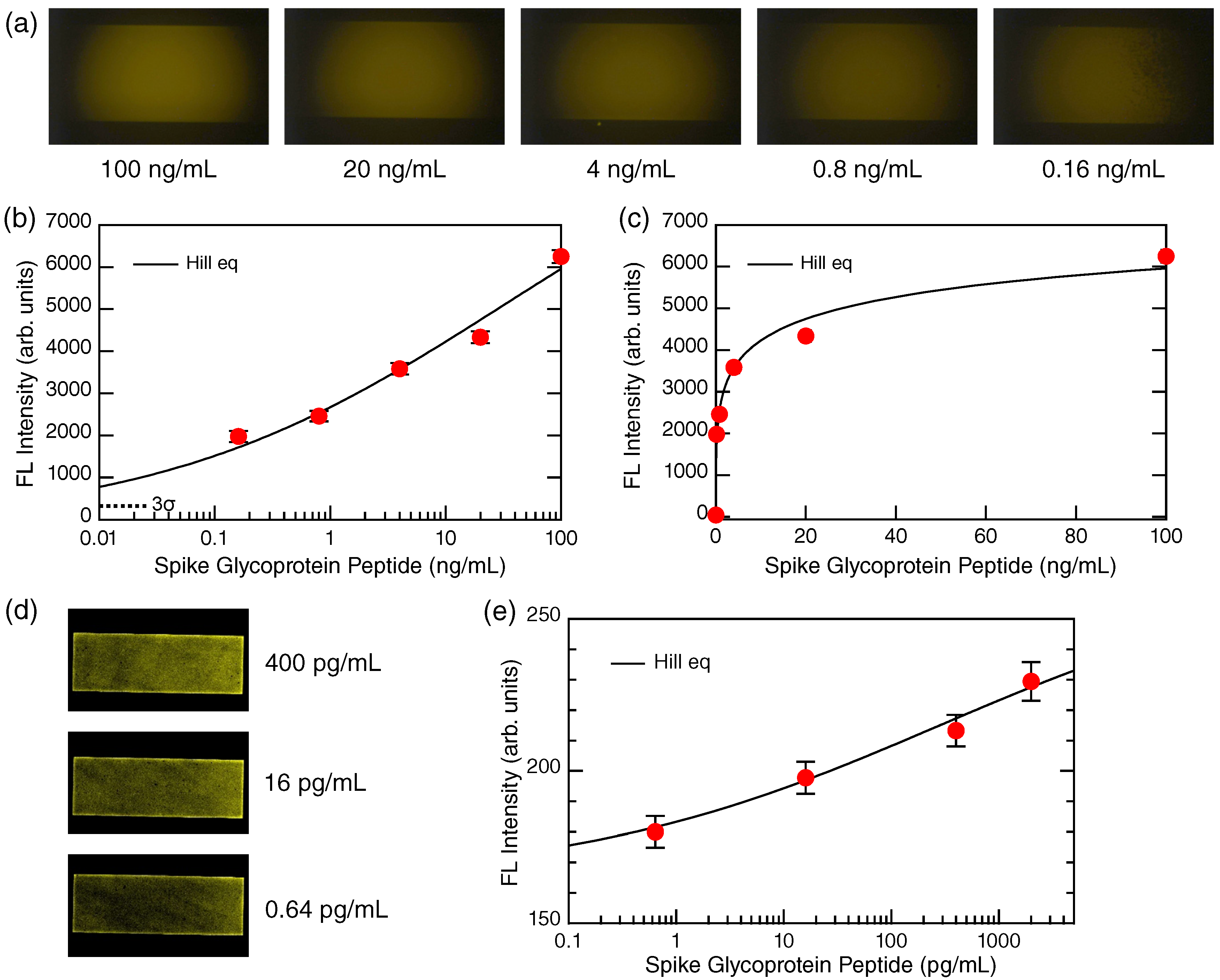Biosensors 12 00981 g003
