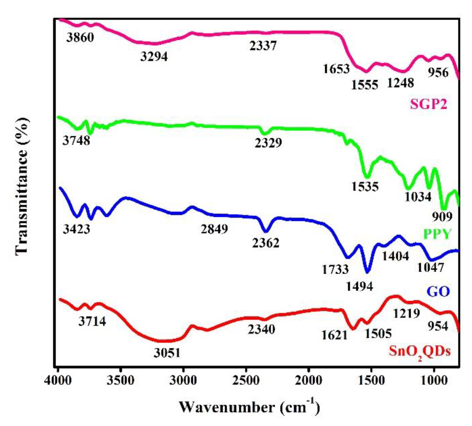 Biosensors 12 00983 g001 Biosensors 12 00983 g001