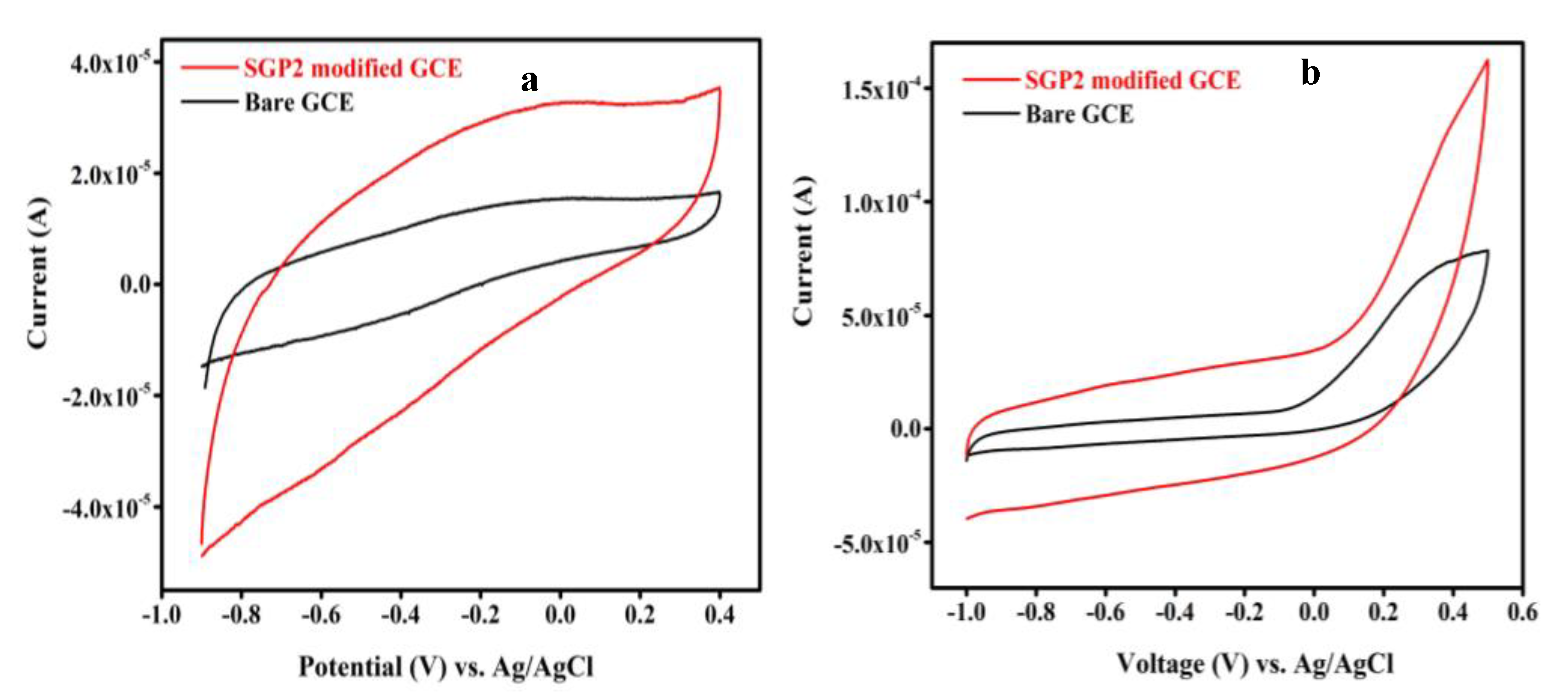 Biosensors 12 00983 g004 Biosensors 12 00983 g004