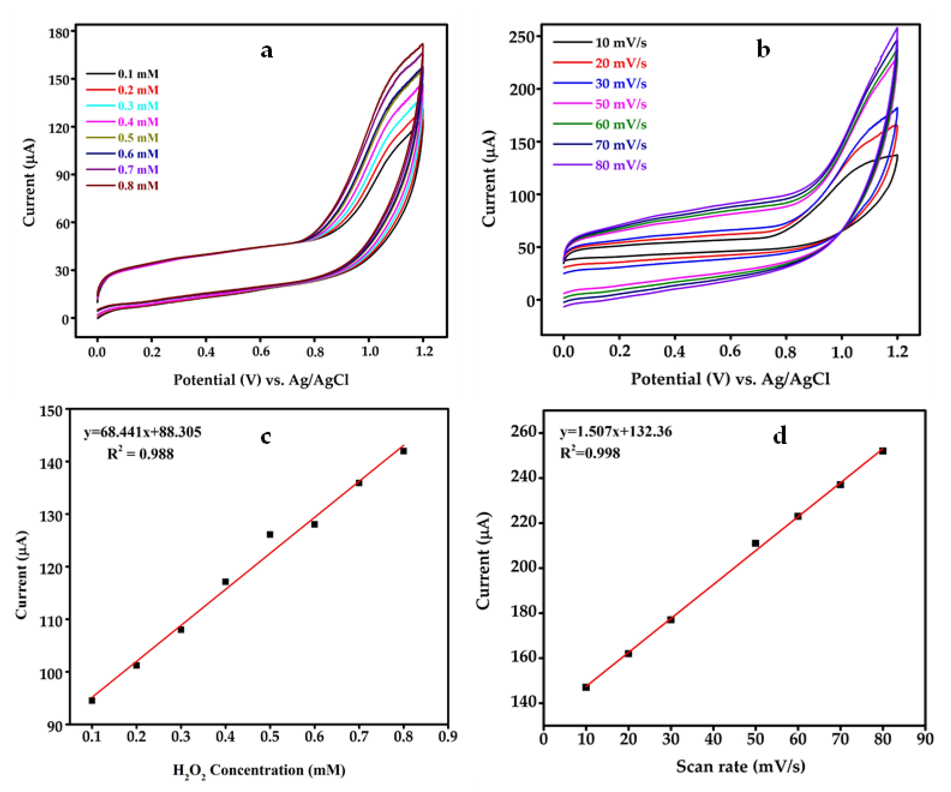 Biosensors 12 00983 g005 Biosensors 12 00983 g005