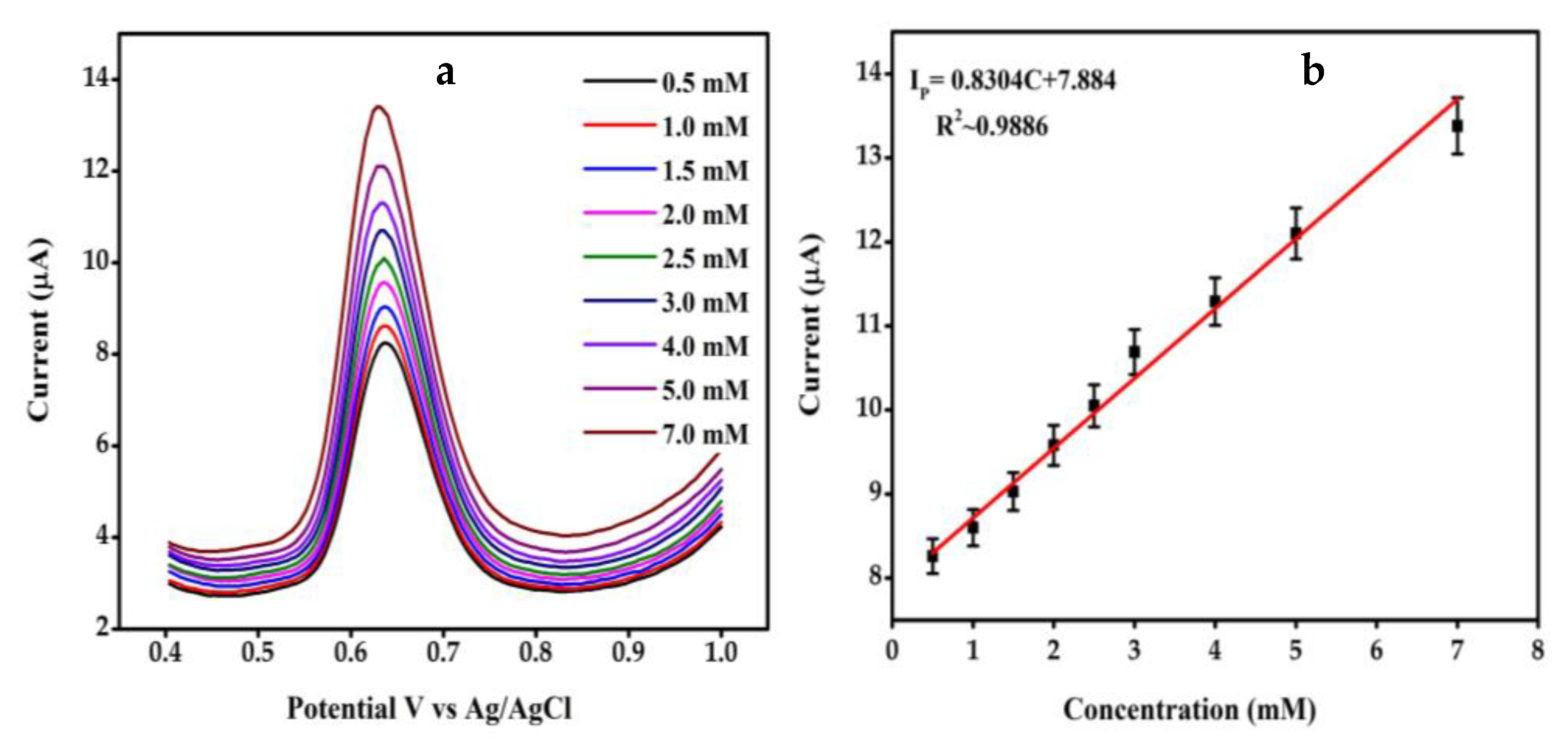 Biosensors 12 00983 g006 Biosensors 12 00983 g006