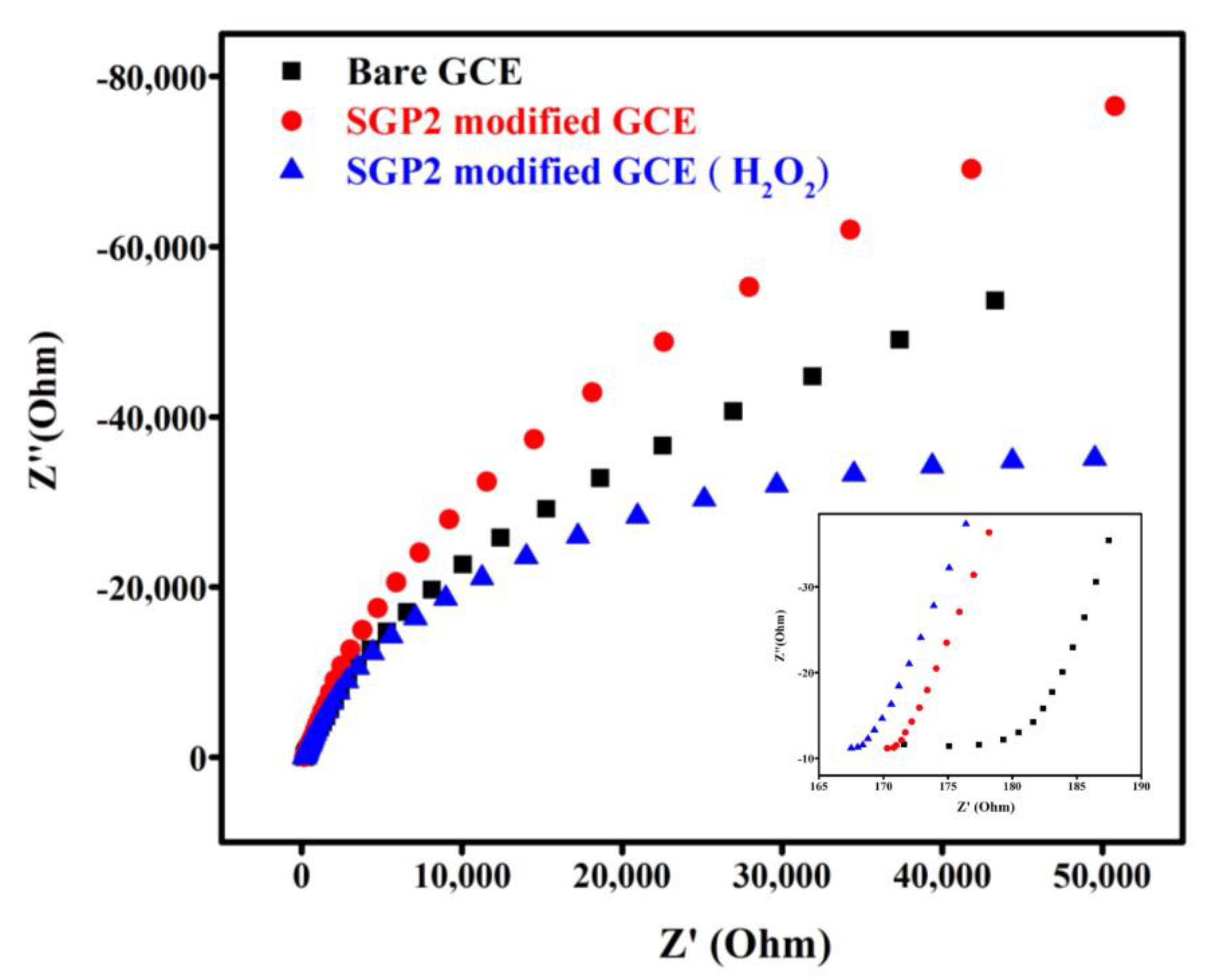 Biosensors 12 00983 g007 Biosensors 12 00983 g007