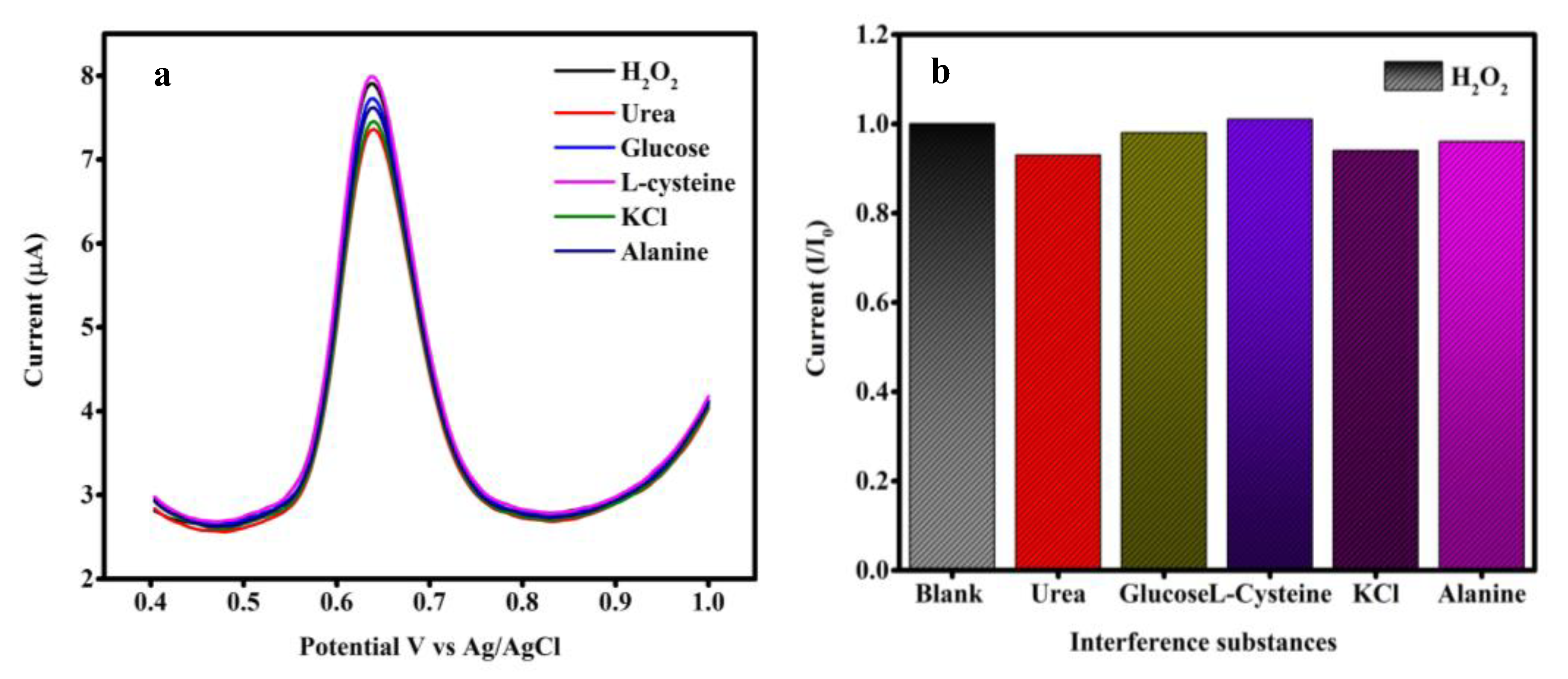Biosensors 12 00983 g008 Biosensors 12 00983 g008