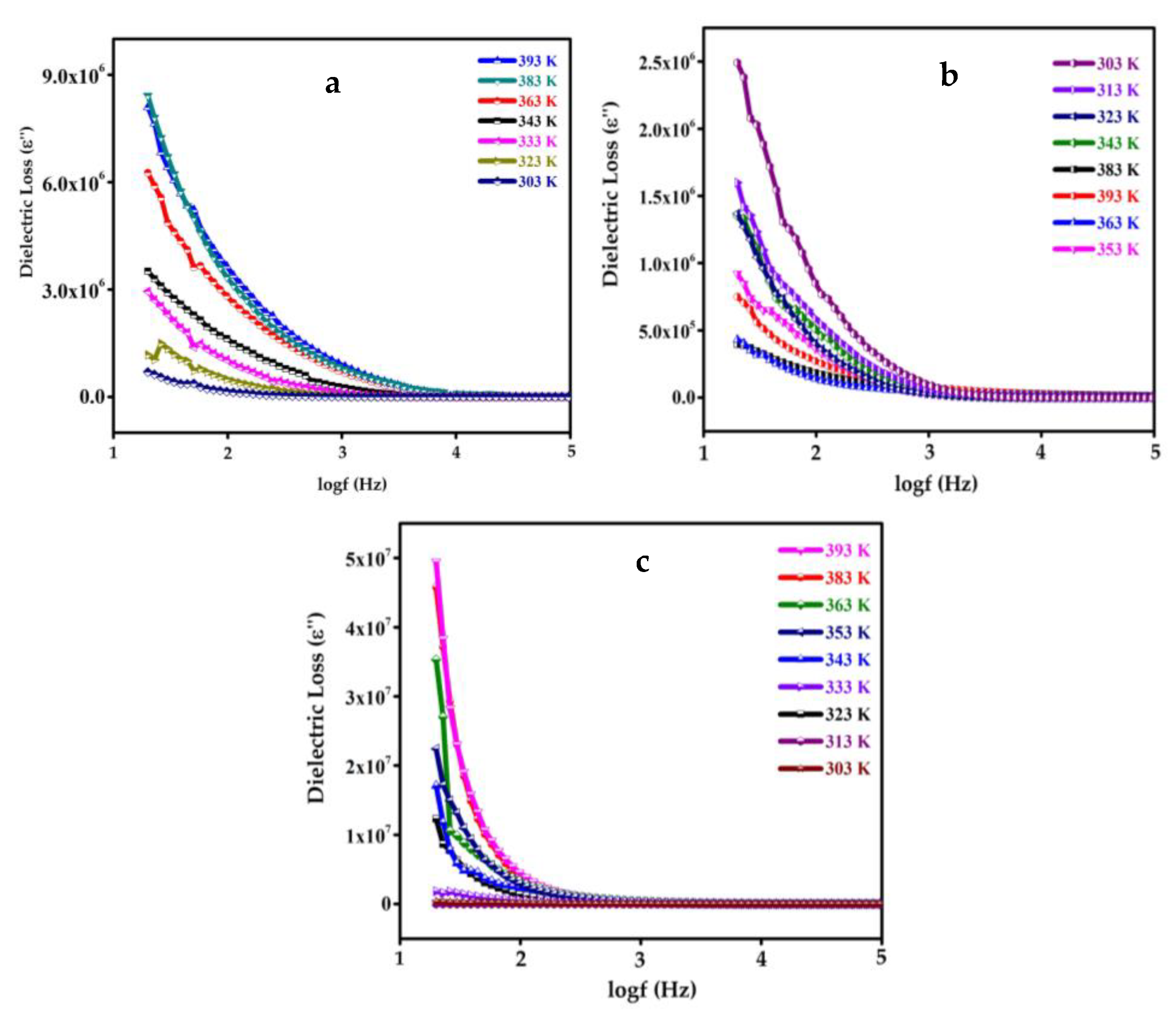 Biosensors 12 00983 g011 Biosensors 12 00983 g011