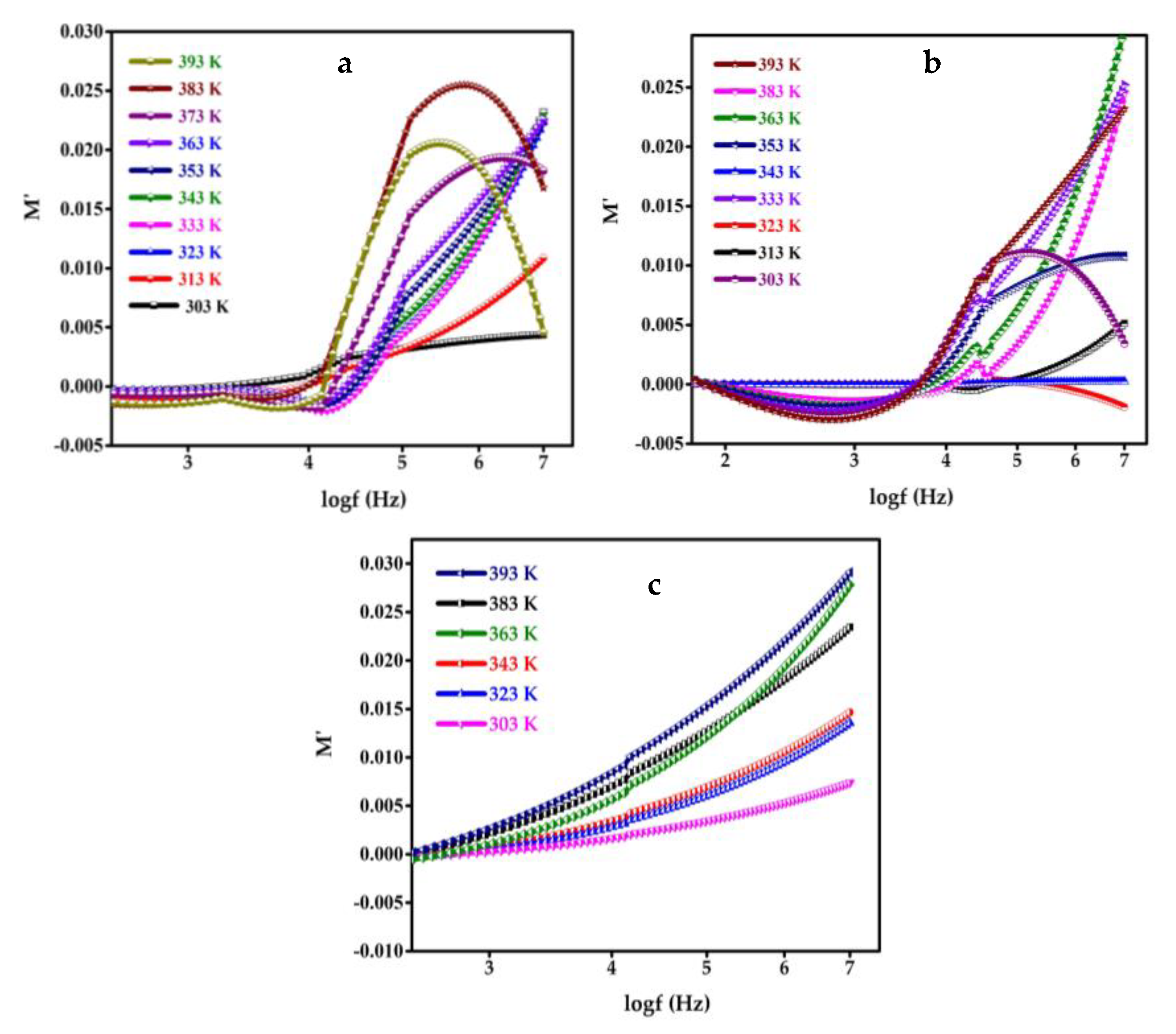 Biosensors 12 00983 g012 Biosensors 12 00983 g012