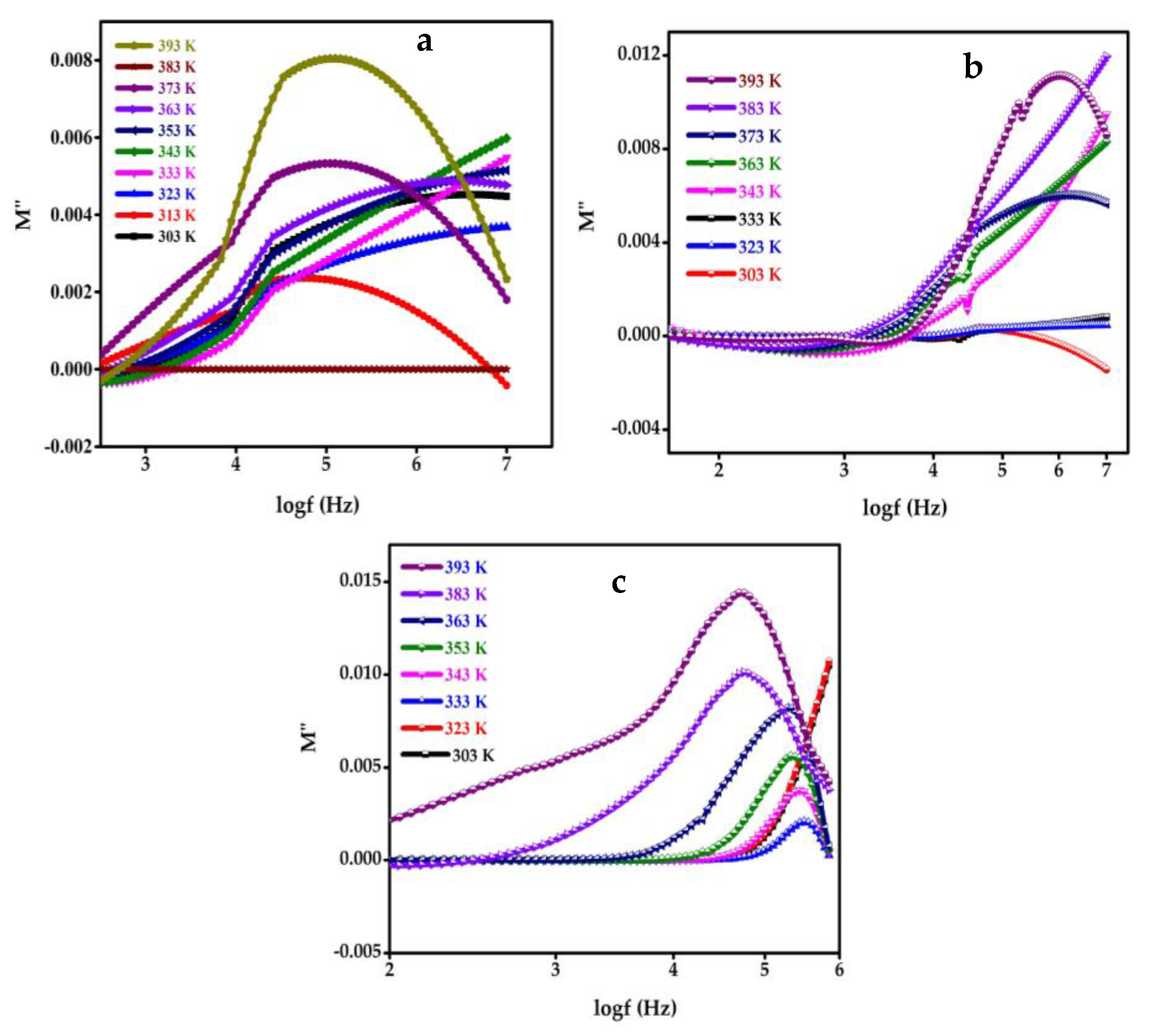 Biosensors 12 00983 g013 Biosensors 12 00983 g013