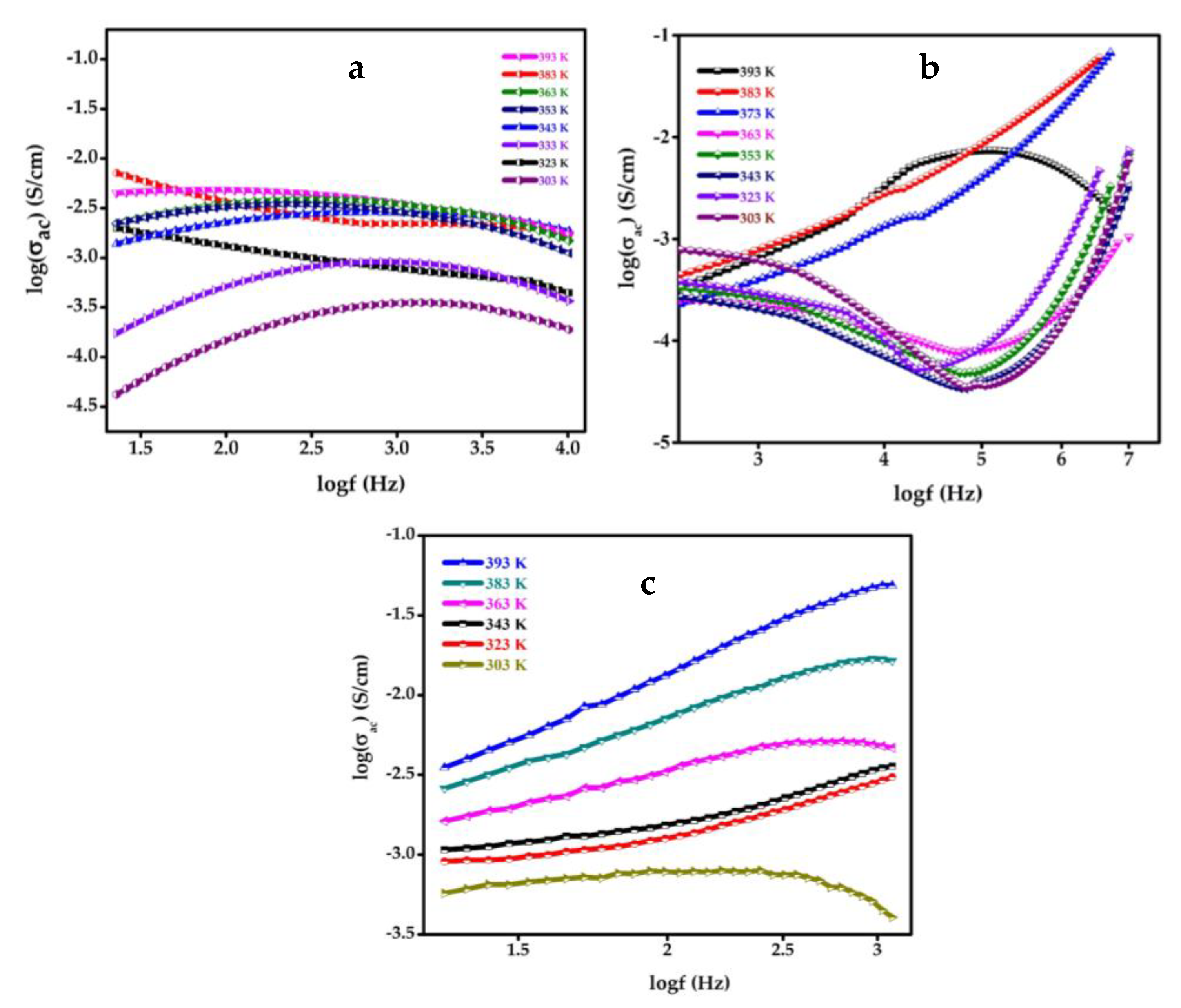 Biosensors 12 00983 g014 Biosensors 12 00983 g014