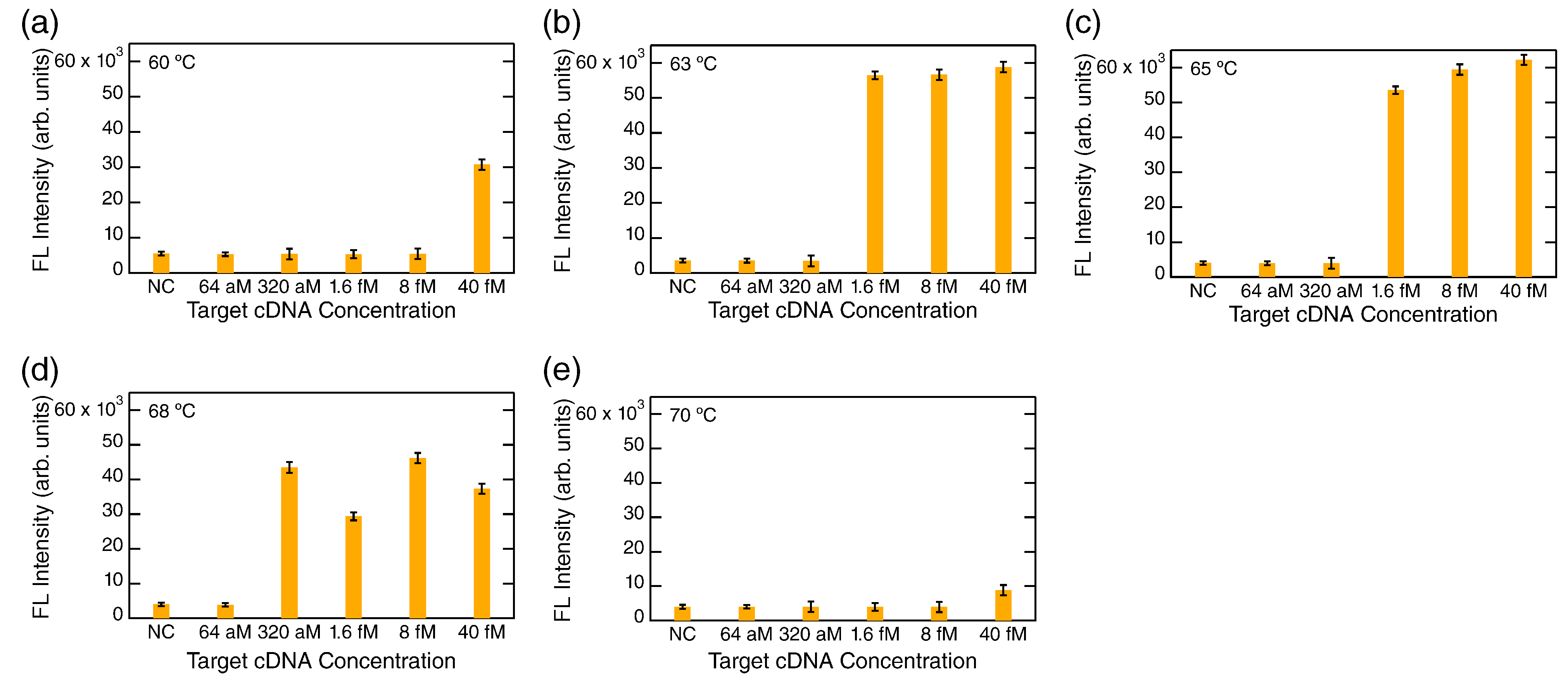 Biosensors 12 00987 g003 Biosensors 12 00987 g003