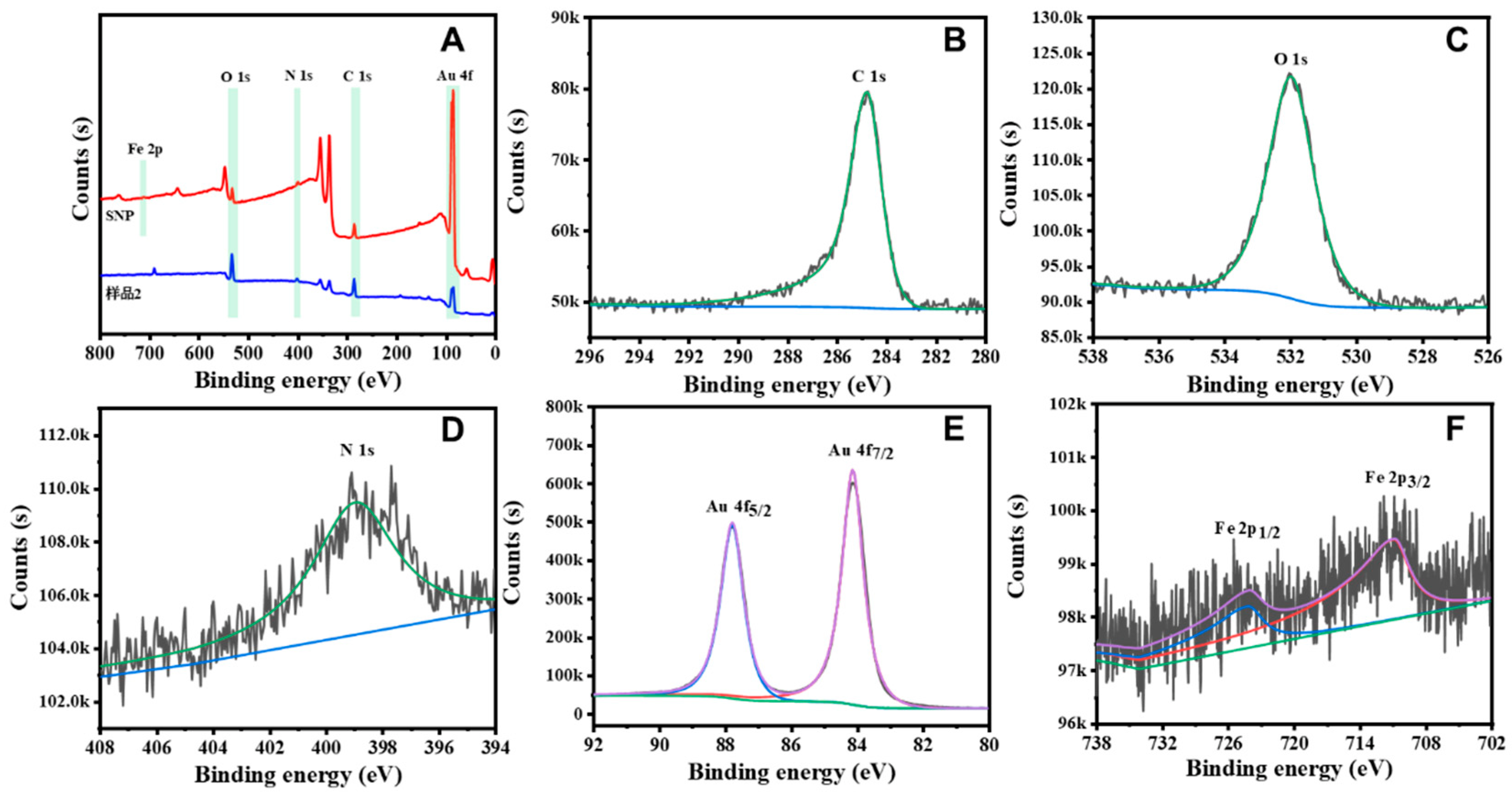 Biosensors 12 00988 g002 Biosensors 12 00988 g002