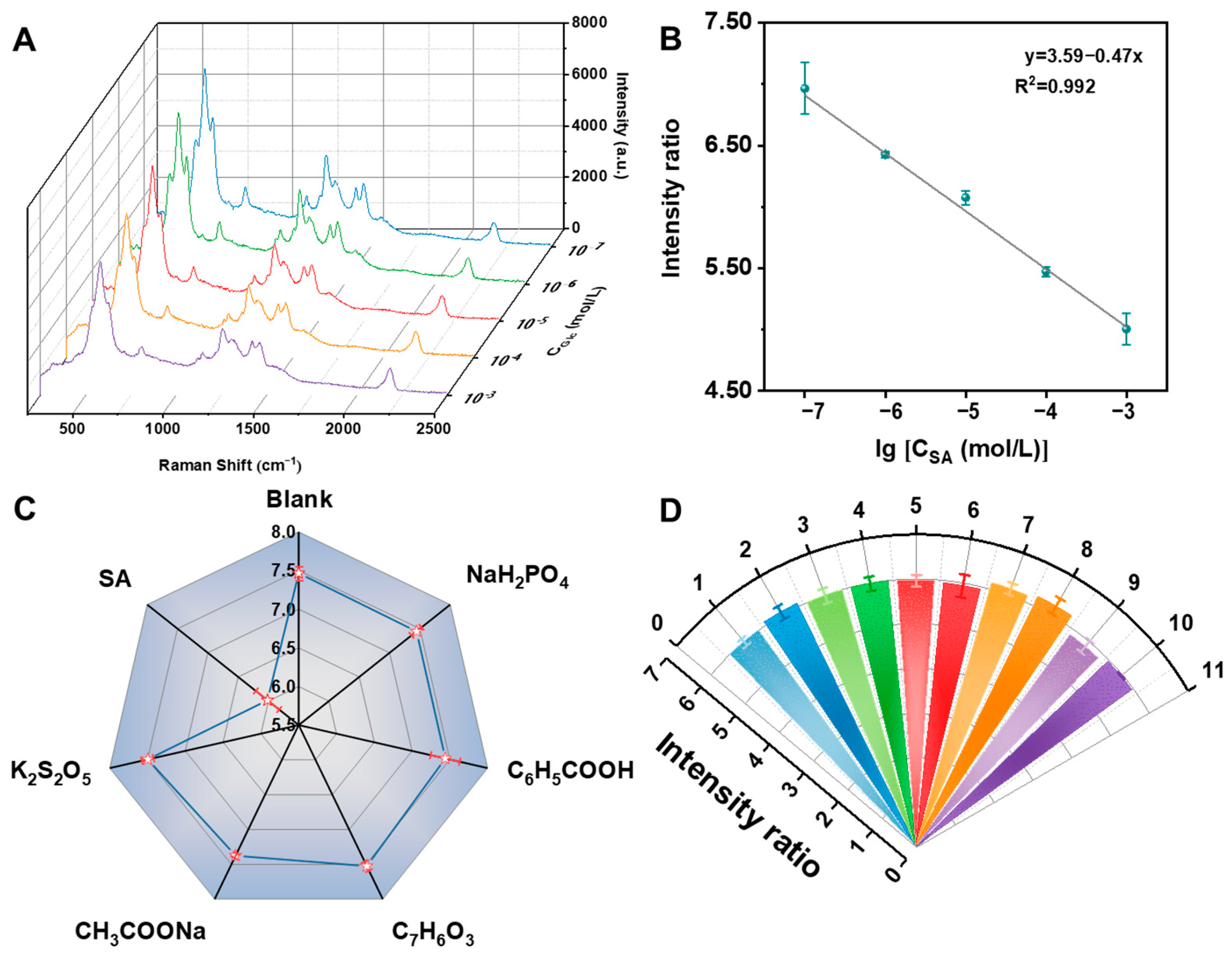 Biosensors 12 00988 g005 Biosensors 12 00988 g005