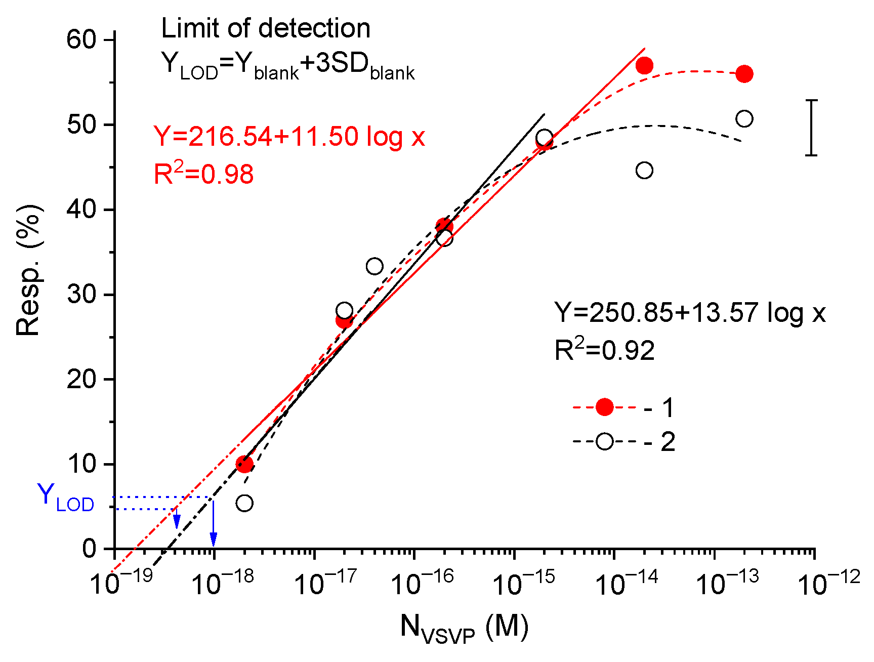 Biosensors 12 00992 g004