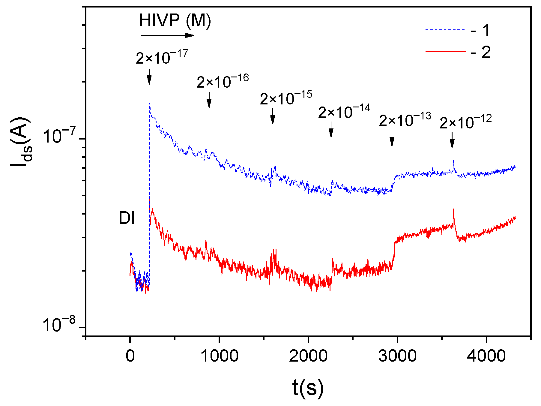 Biosensors 12 00992 g006