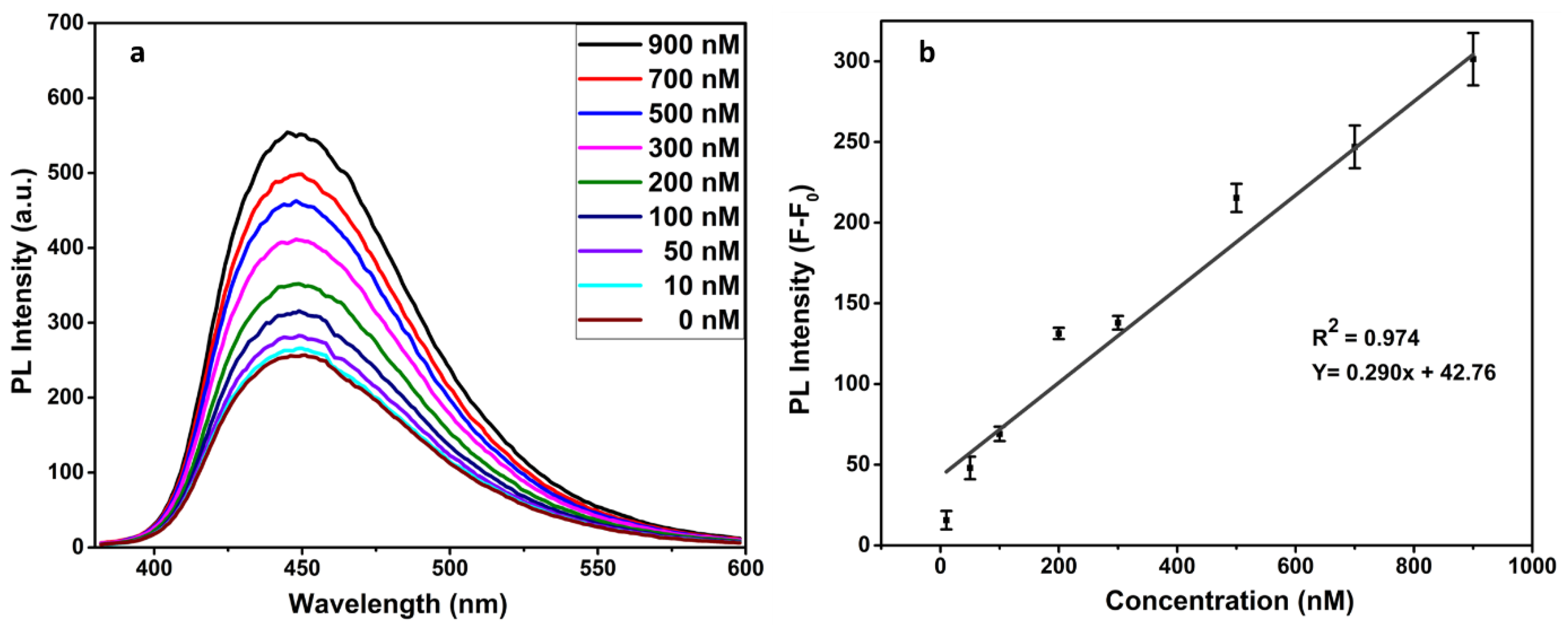 Biosensors 12 00993 g007 Biosensors 12 00993 g007