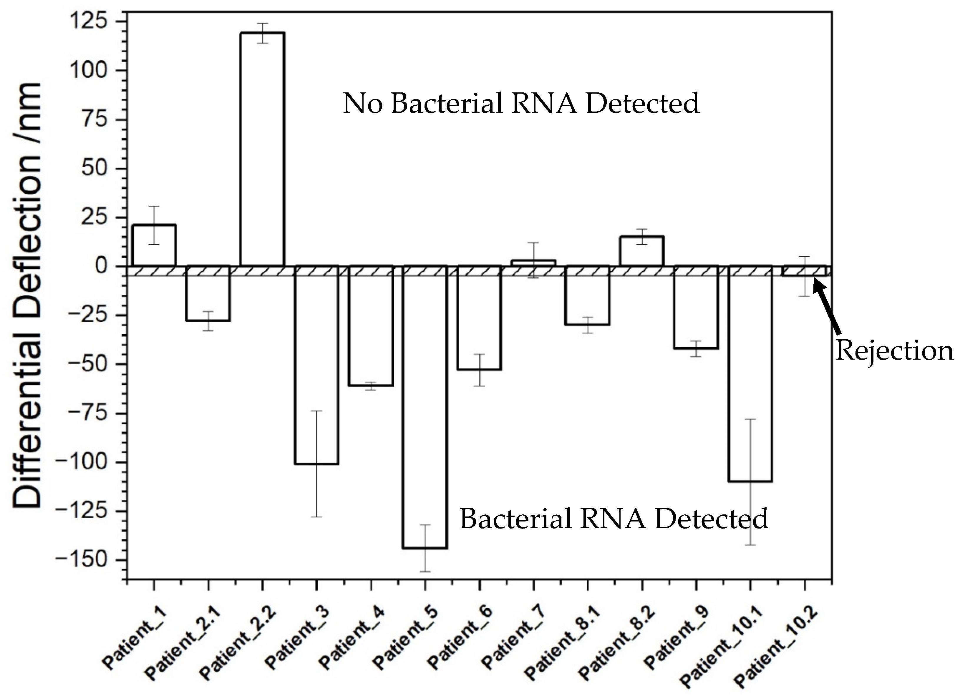 Biosensors 12 00994 g005 Biosensors 12 00994 g005