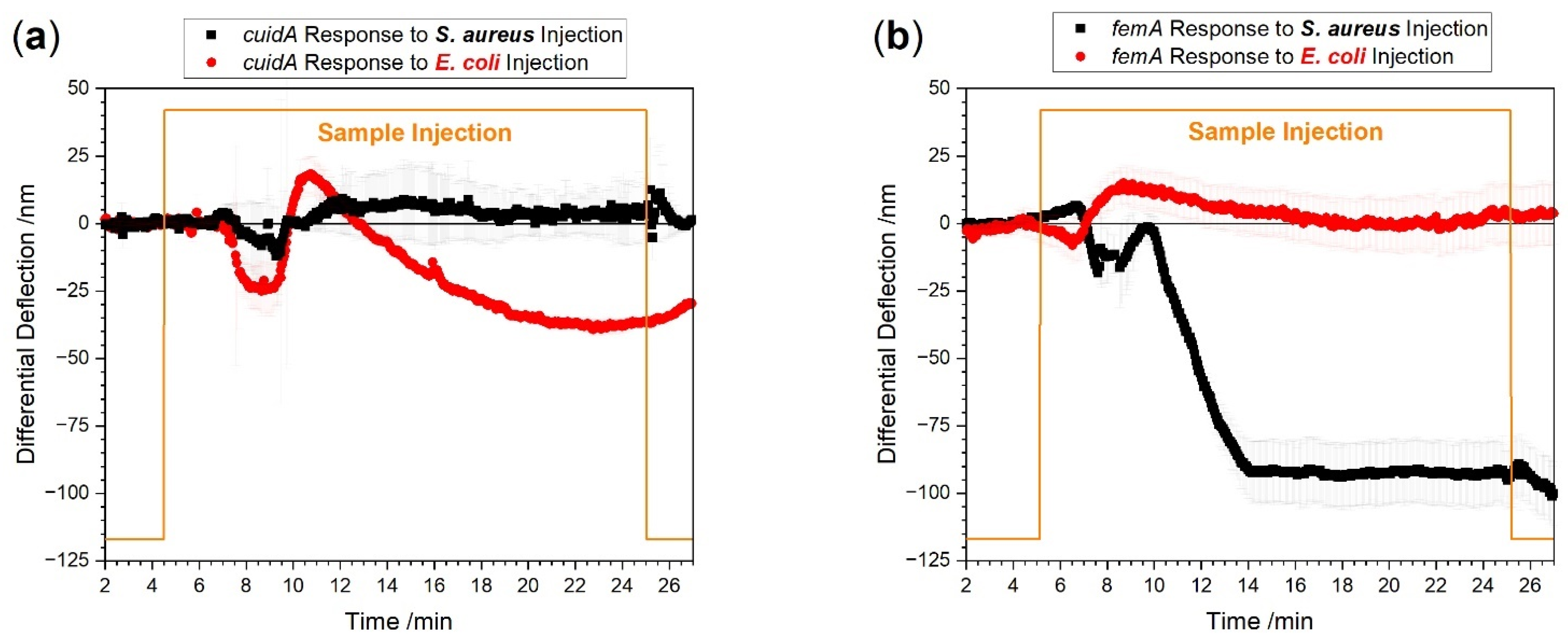 Biosensors 12 00994 g006 Biosensors 12 00994 g006