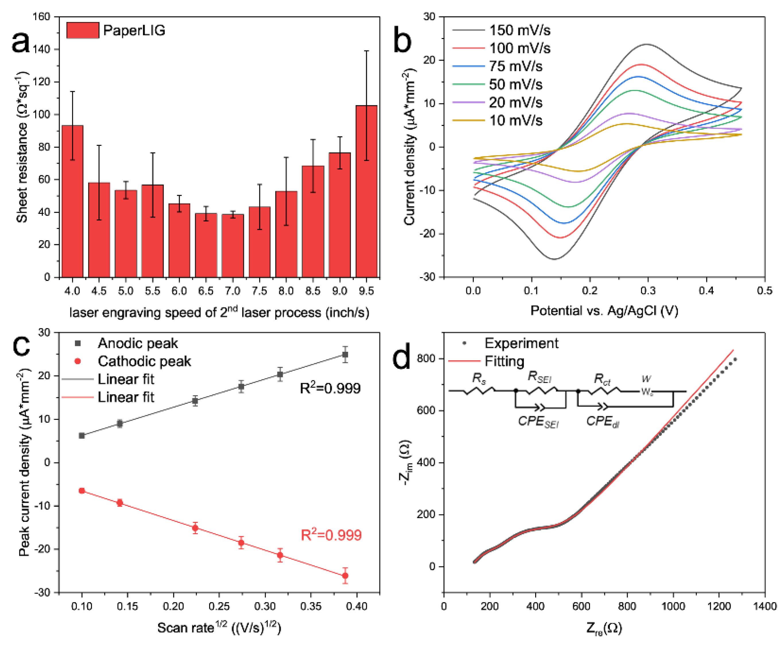 Biosensors 12 00995 g003 Biosensors 12 00995 g003