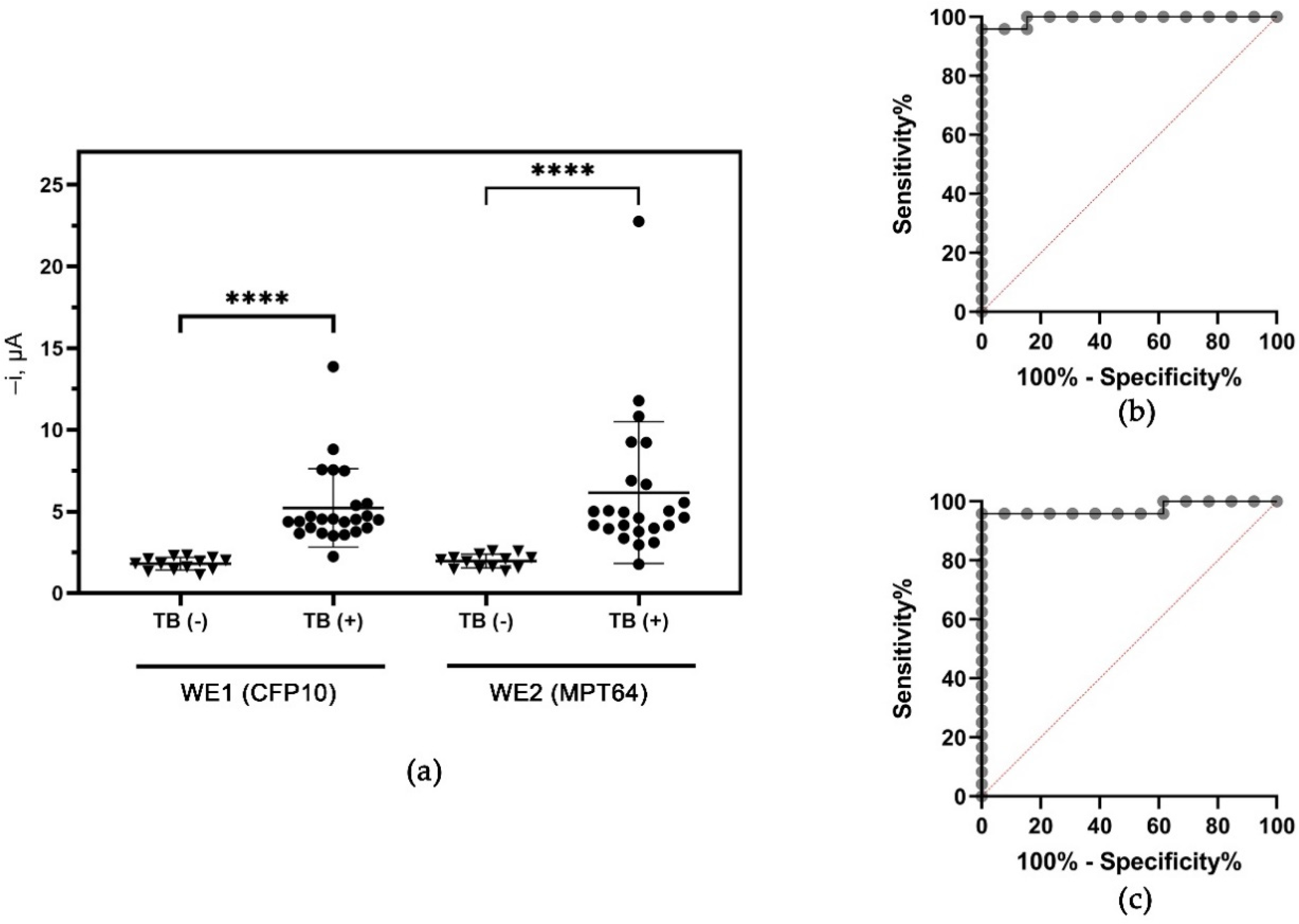 Biosensors 12 00996 g009