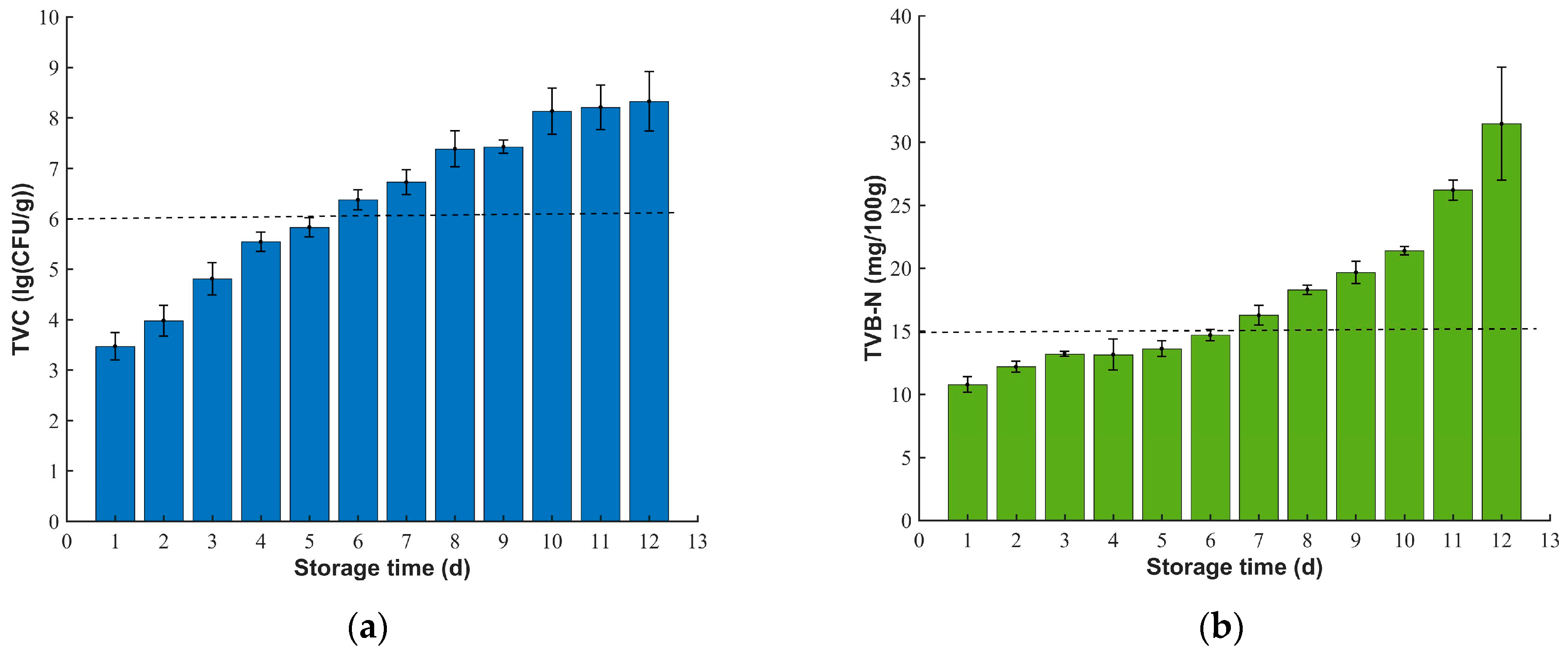Biosensors 12 00998 g003