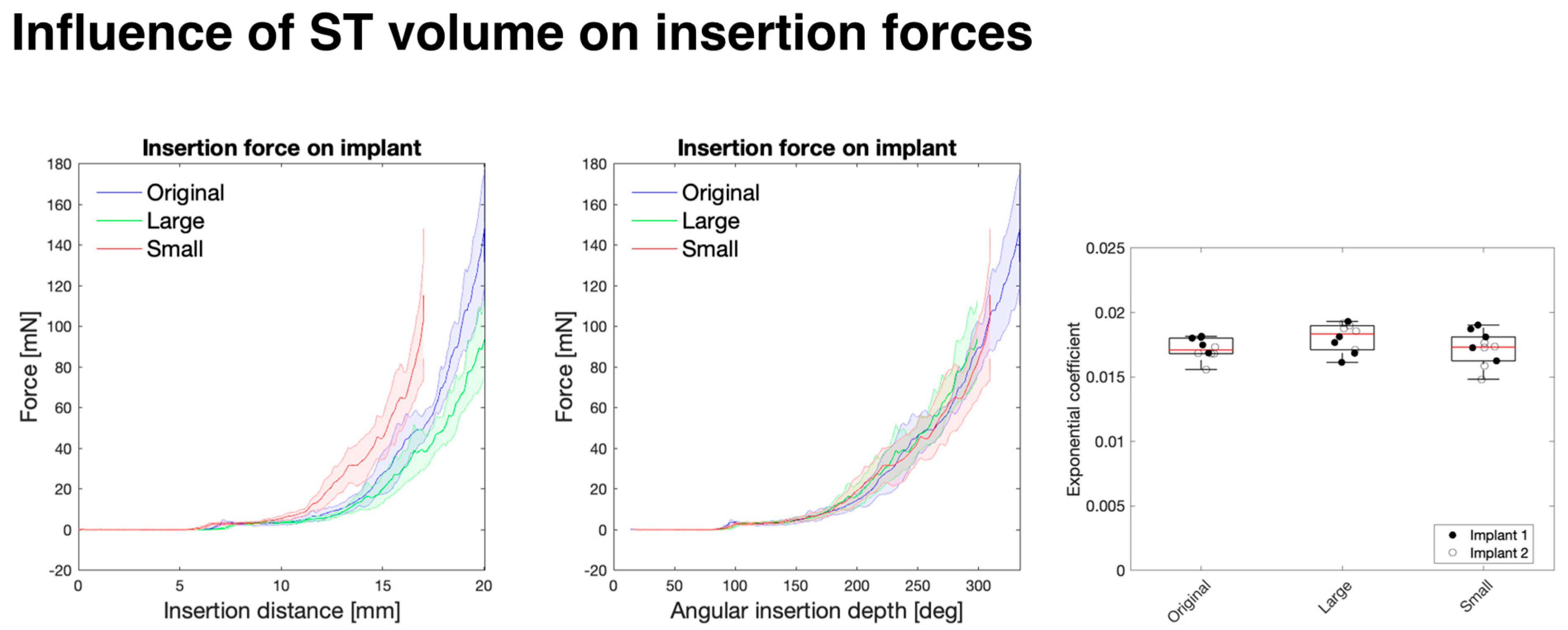 Biosensors 12 00999 g003