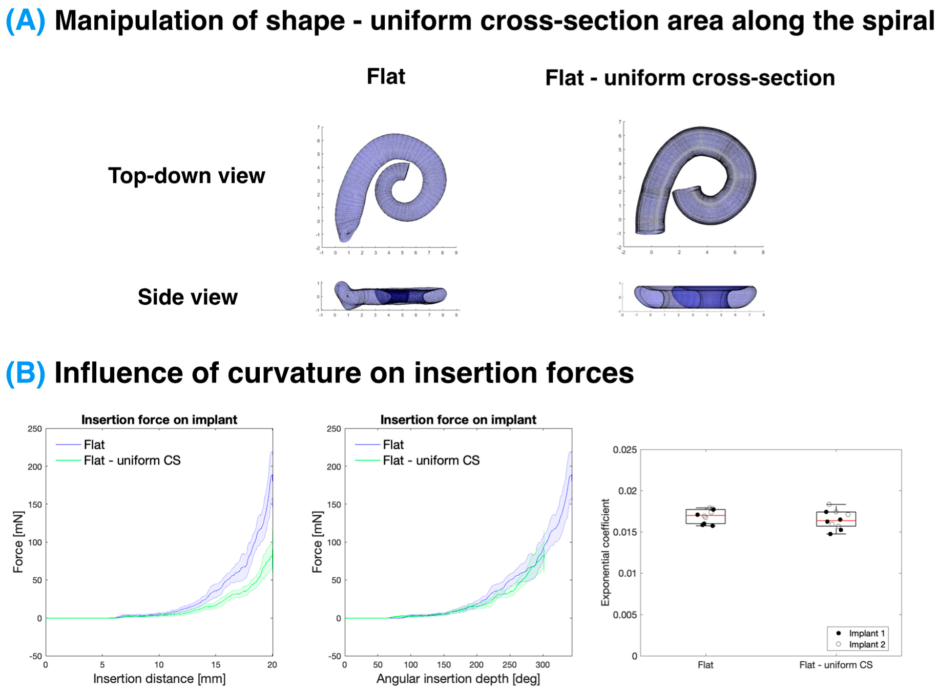 Biosensors 12 00999 g006
