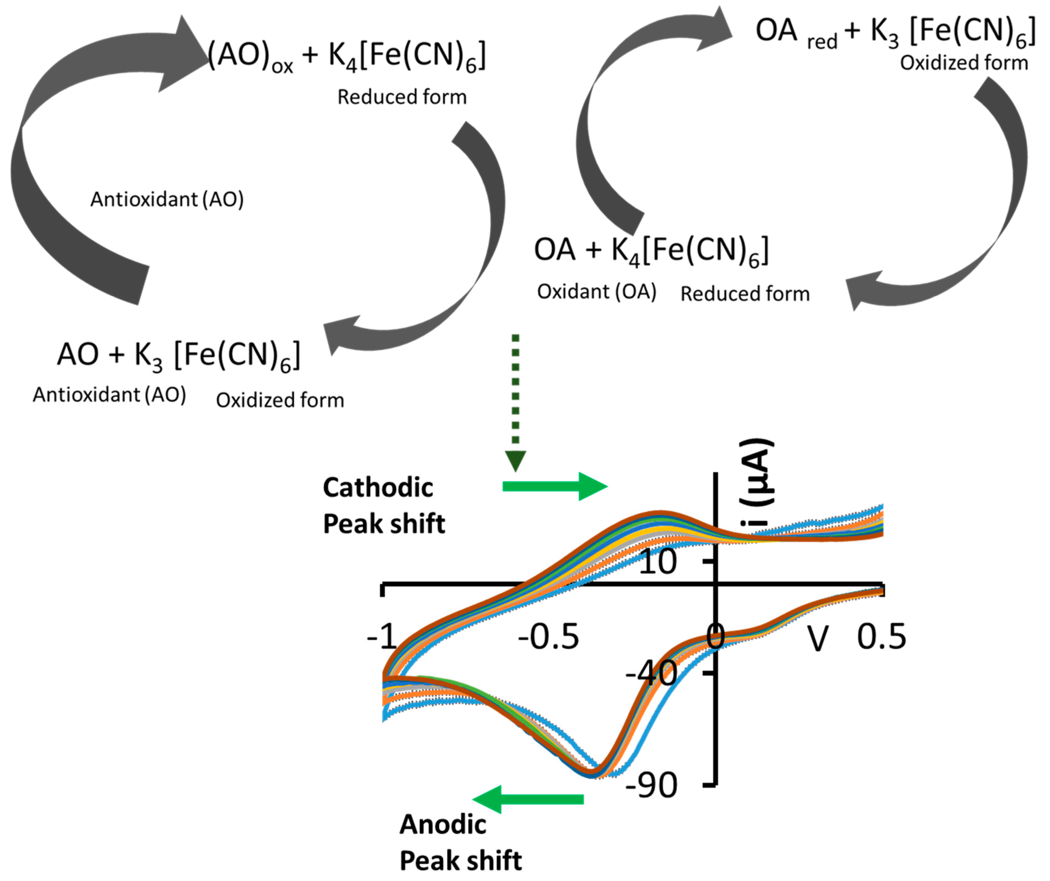 Biosensors 12 01001 g001 Biosensors 12 01001 g001