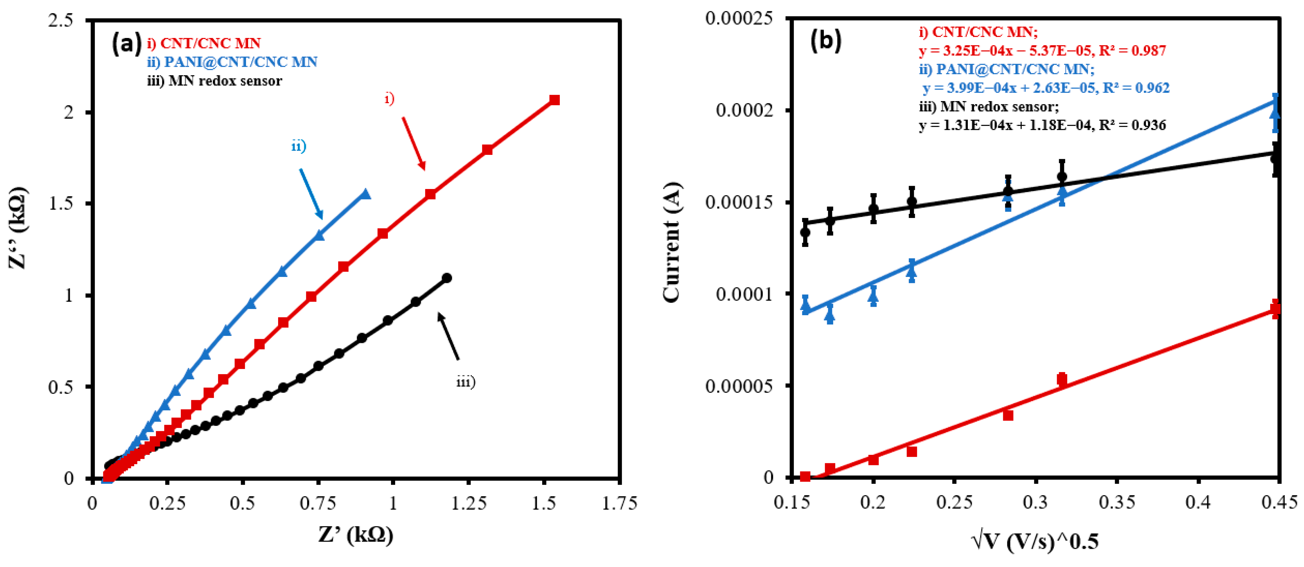 Biosensors 12 01001 g004 Biosensors 12 01001 g004
