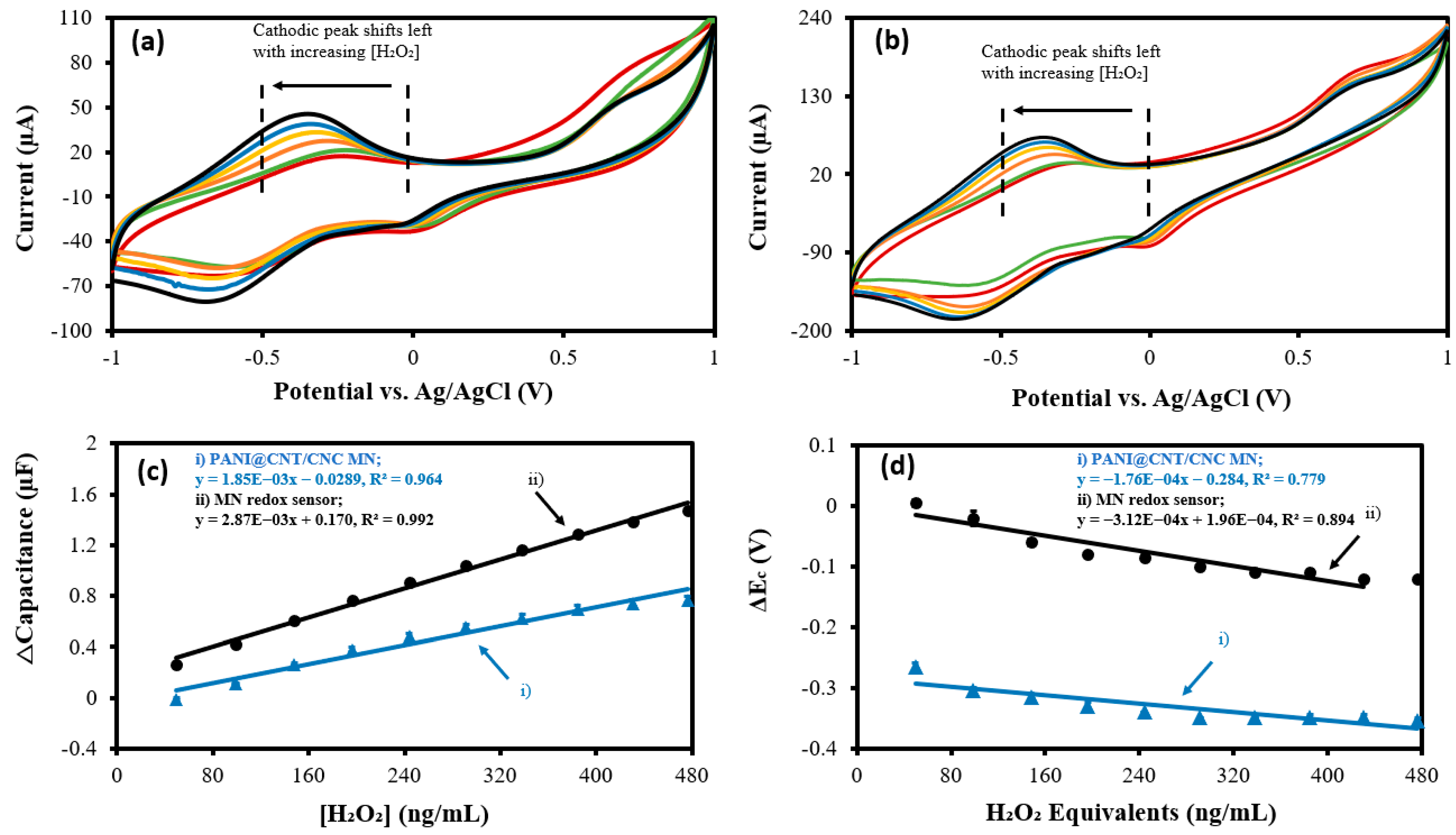 Biosensors 12 01001 g006 Biosensors 12 01001 g006