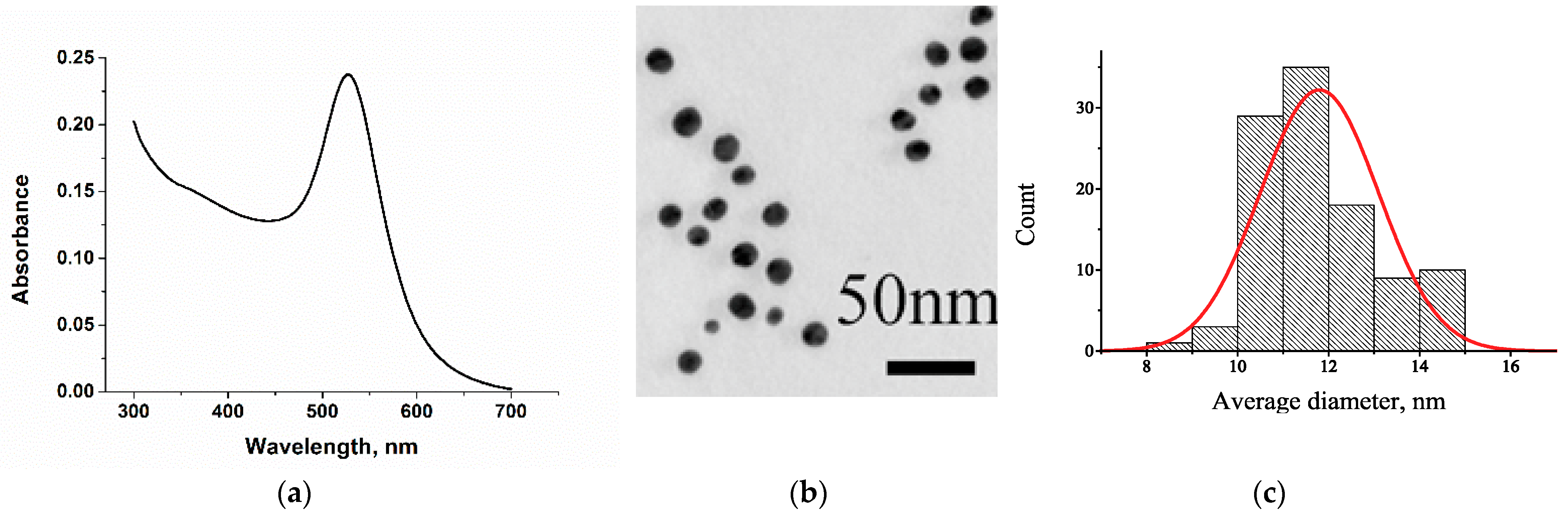 Biosensors 12 01002 g004