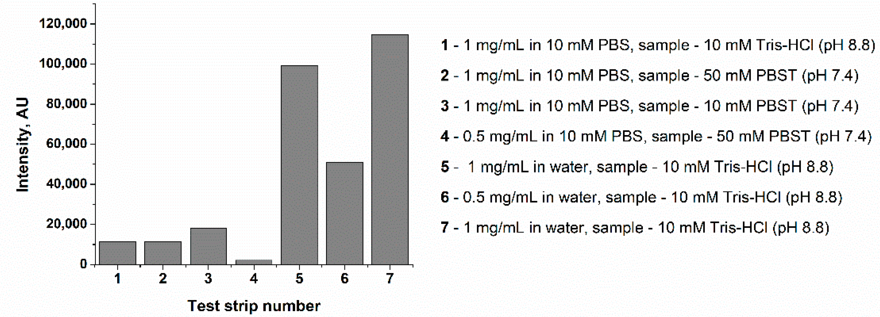 Biosensors 12 01002 g005