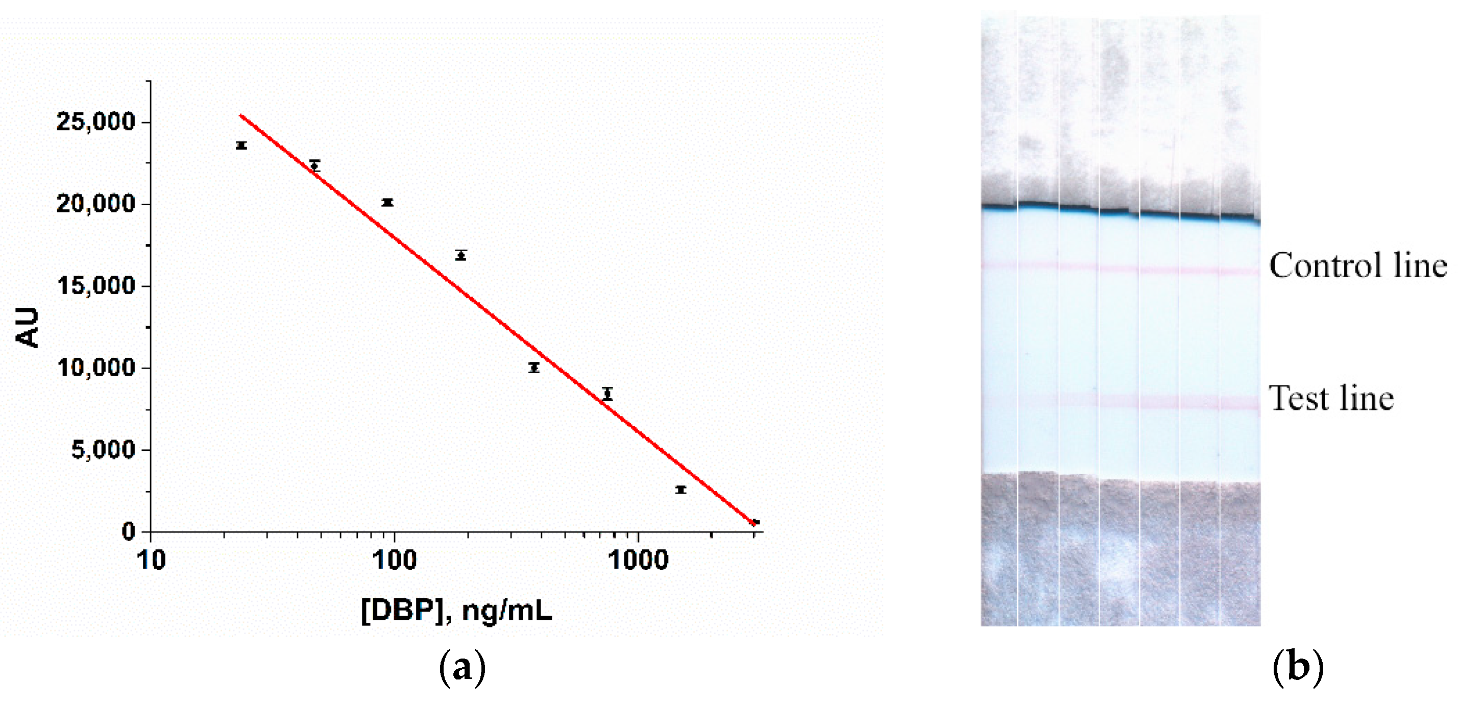Biosensors 12 01002 g006