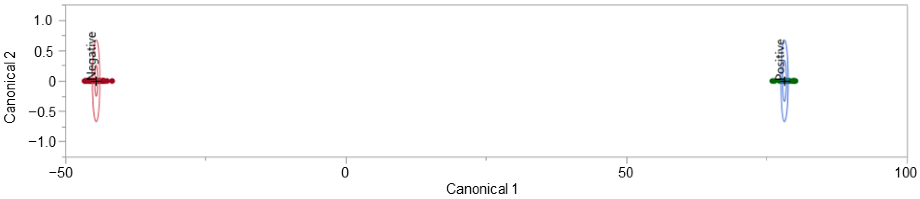 Biosensors 12 01003 g006 Biosensors 12 01003 g006