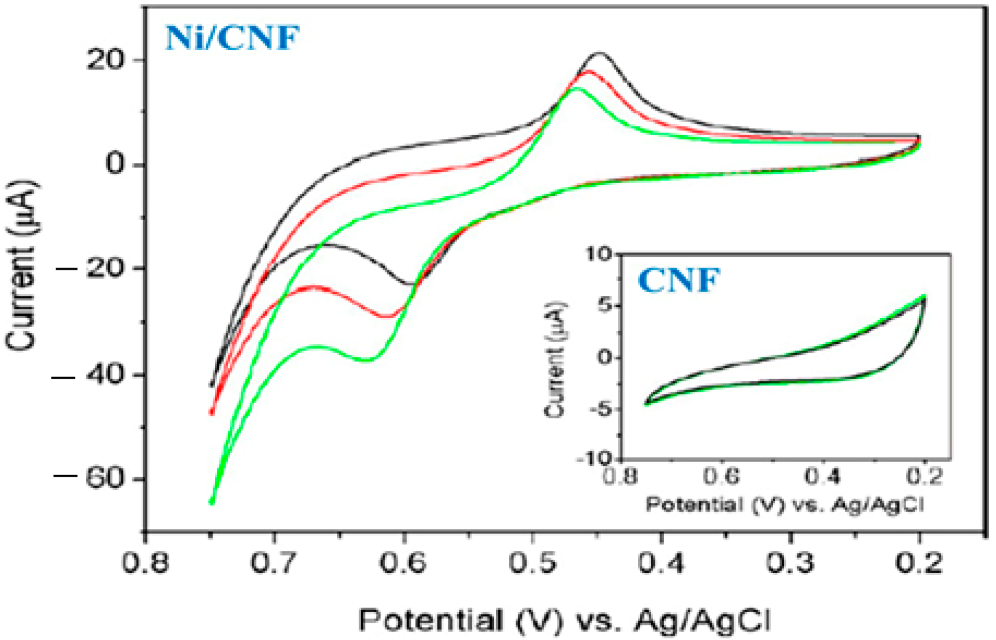 Biosensors 12 01004 g003