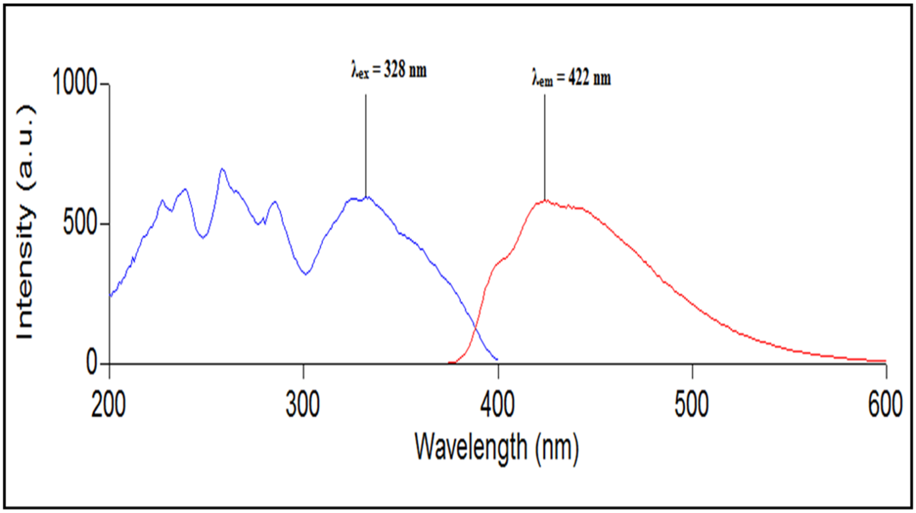 Biosensors 12 01005 g002 Biosensors 12 01005 g002