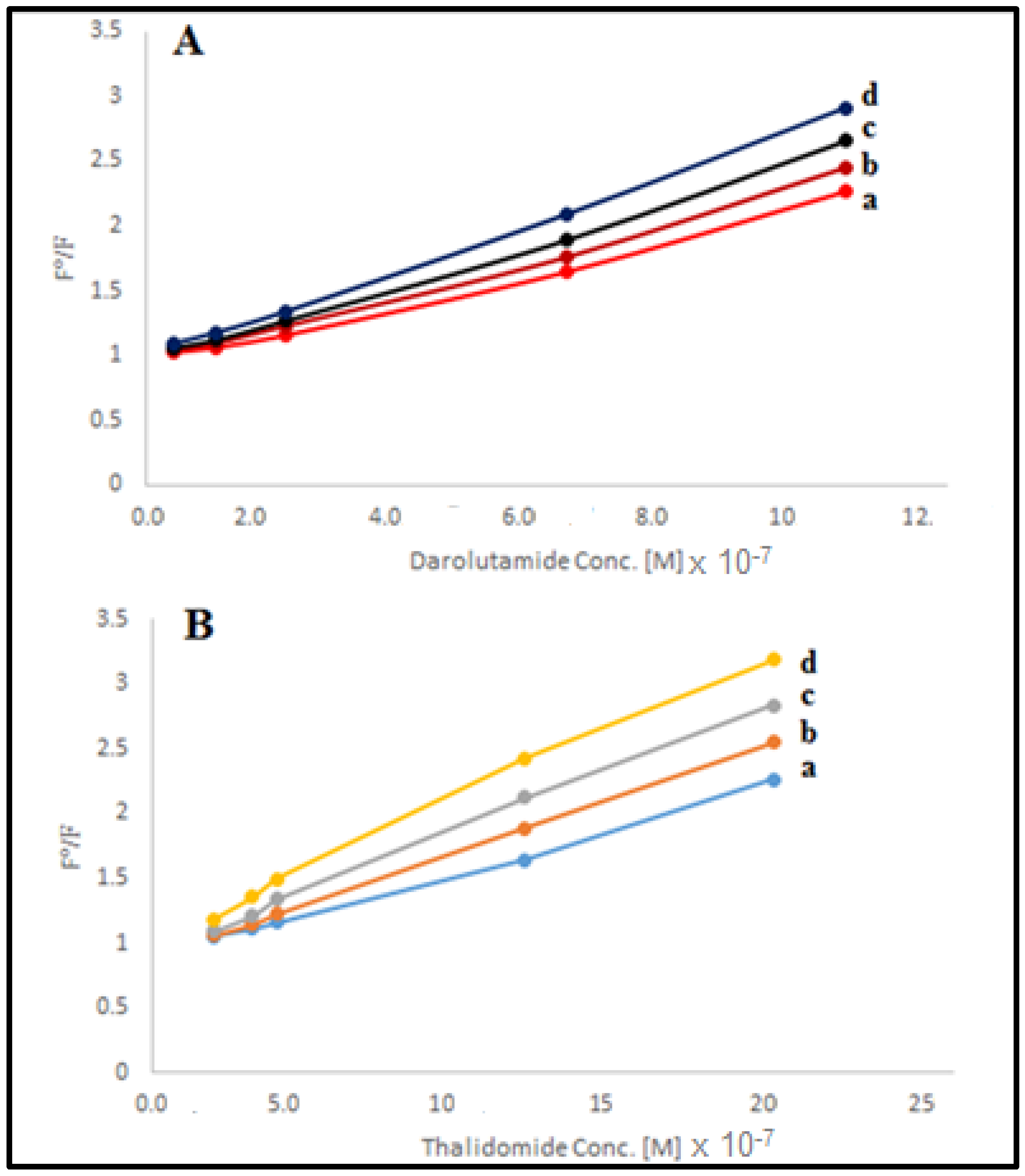 Biosensors 12 01005 g003 Biosensors 12 01005 g003