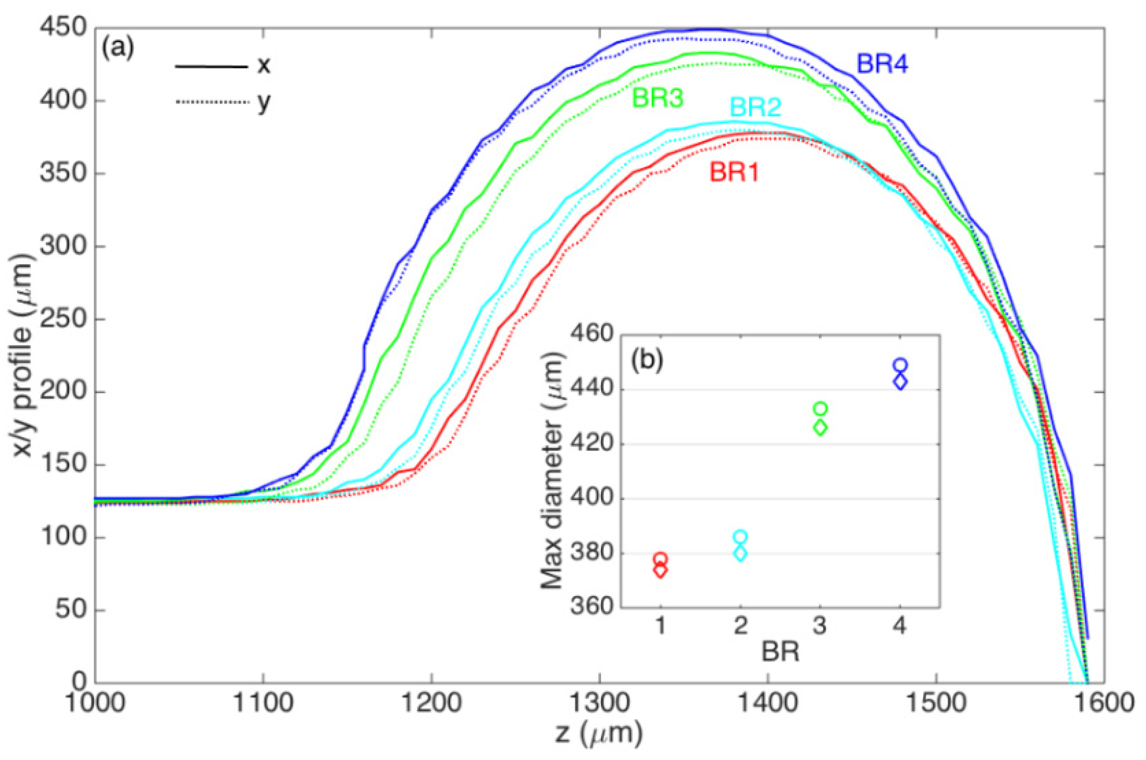 Biosensors 12 01007 g001 Biosensors 12 01007 g001
