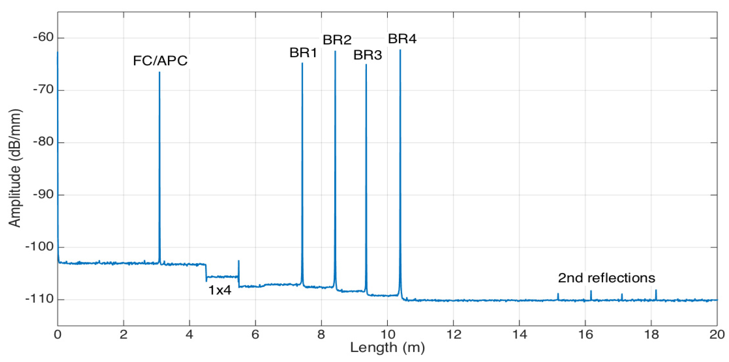Biosensors 12 01007 g004 Biosensors 12 01007 g004