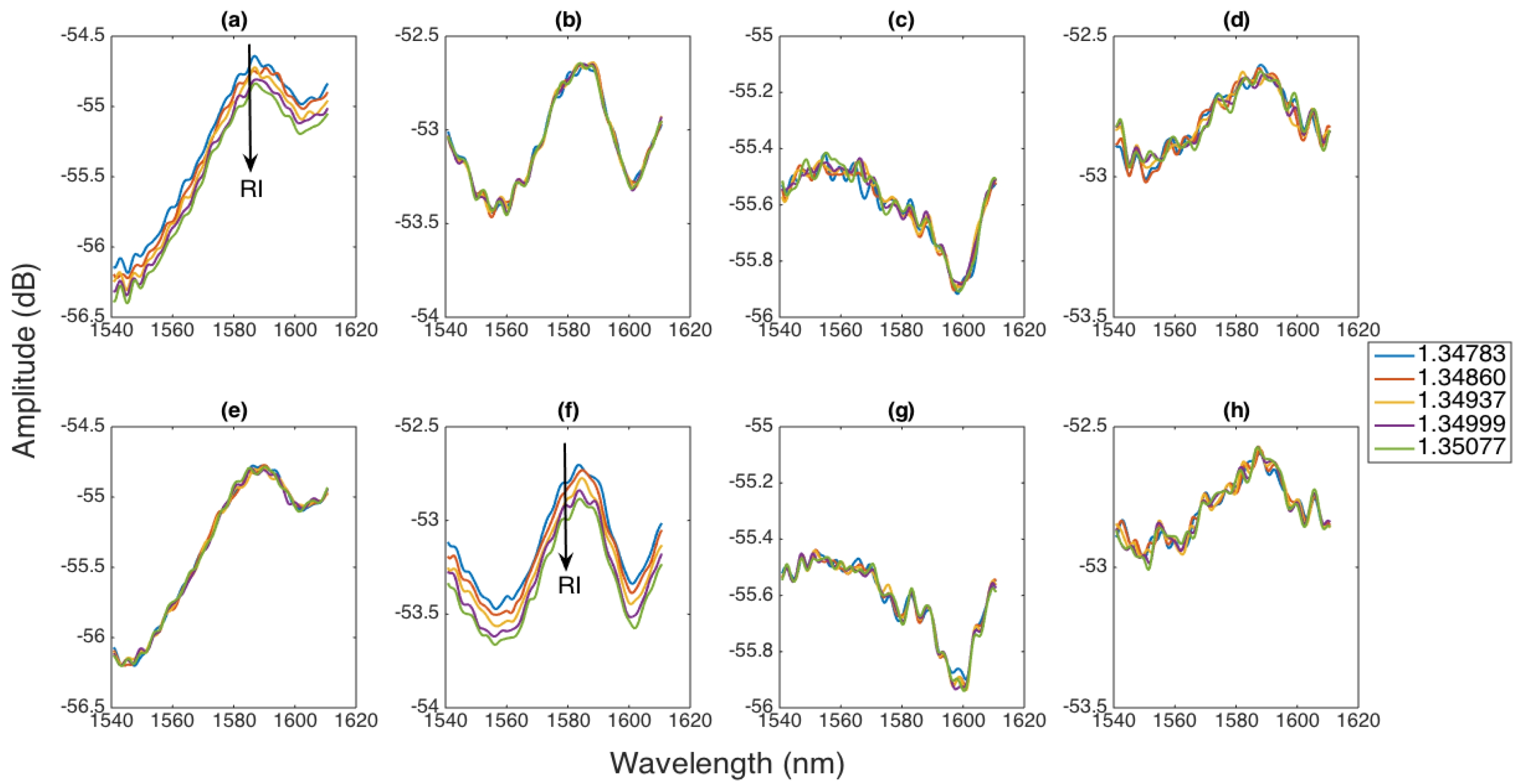 Biosensors 12 01007 g005 Biosensors 12 01007 g005