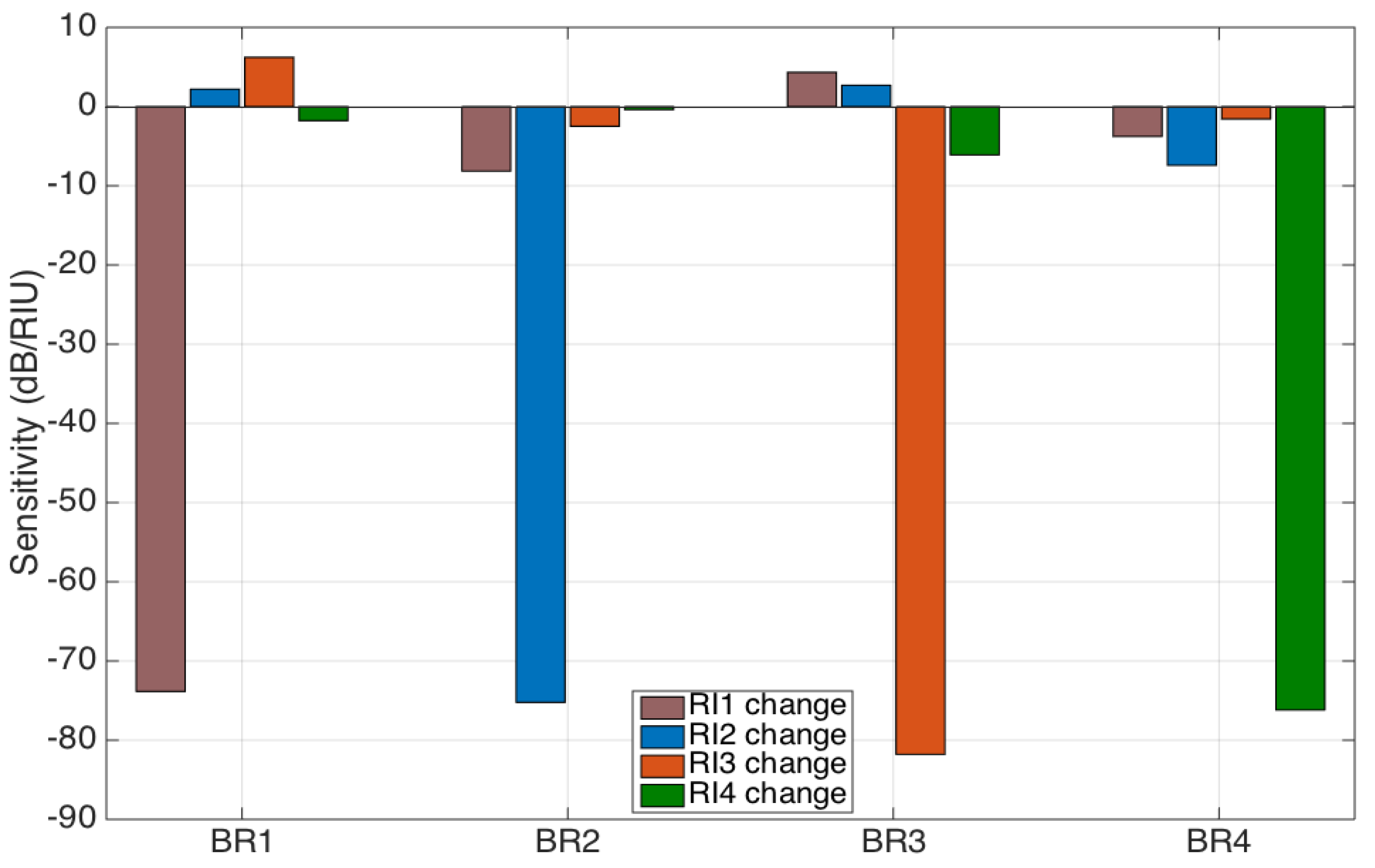 Biosensors 12 01007 g007 Biosensors 12 01007 g007