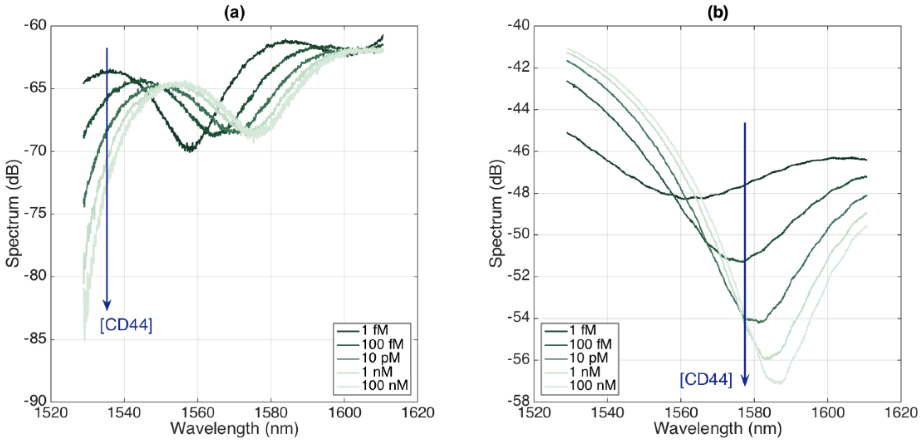 Biosensors 12 01007 g010 Biosensors 12 01007 g010