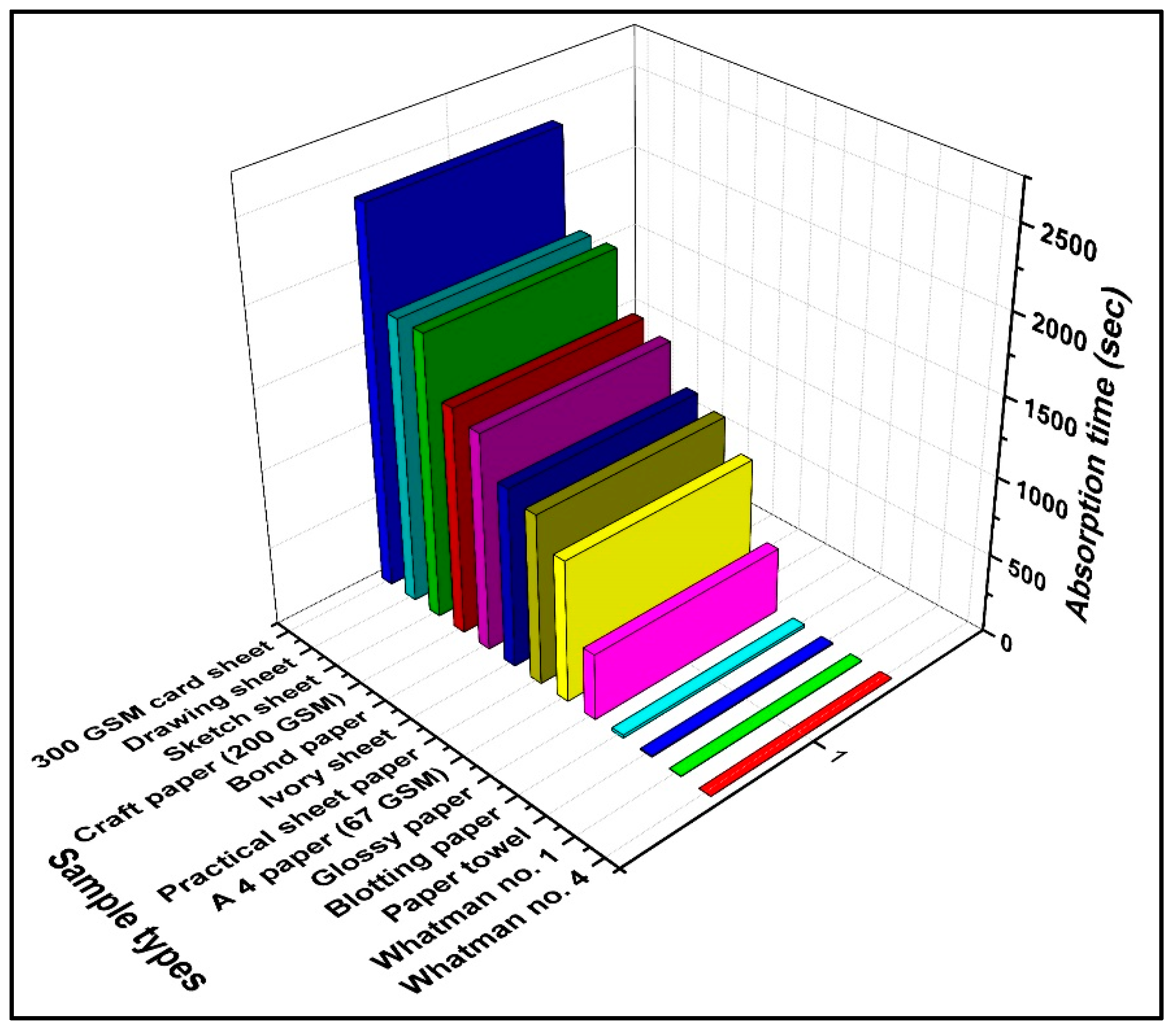 Biosensors 12 01008 g003 Biosensors 12 01008 g003