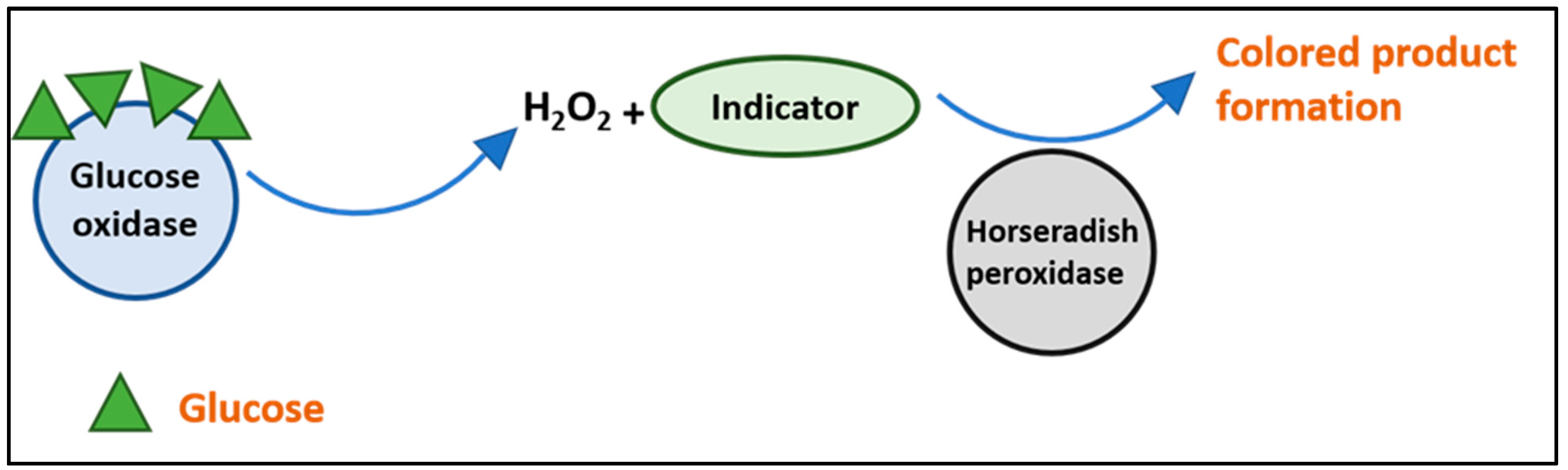 Biosensors 12 01008 g005 Biosensors 12 01008 g005