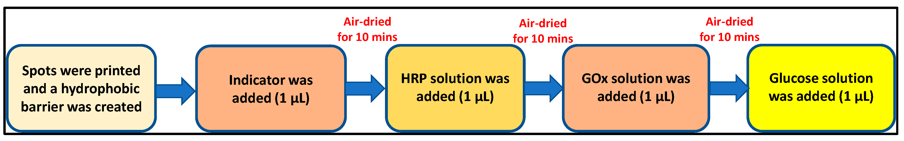 Biosensors 12 01008 g007 Biosensors 12 01008 g007