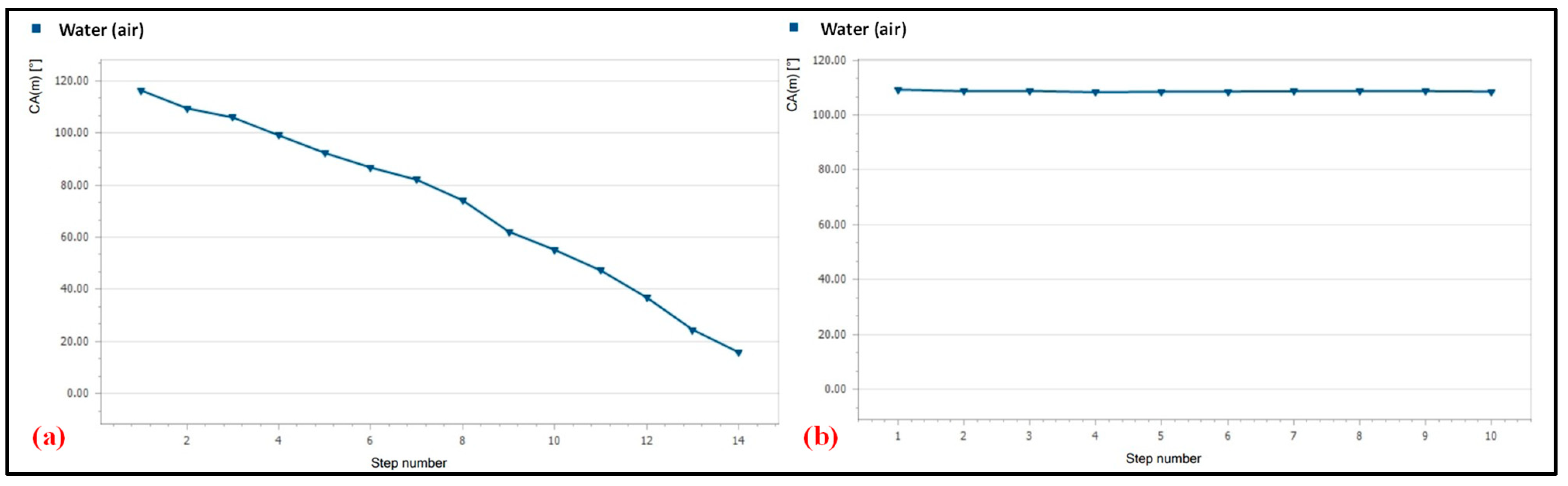 Biosensors 12 01008 g009 Biosensors 12 01008 g009