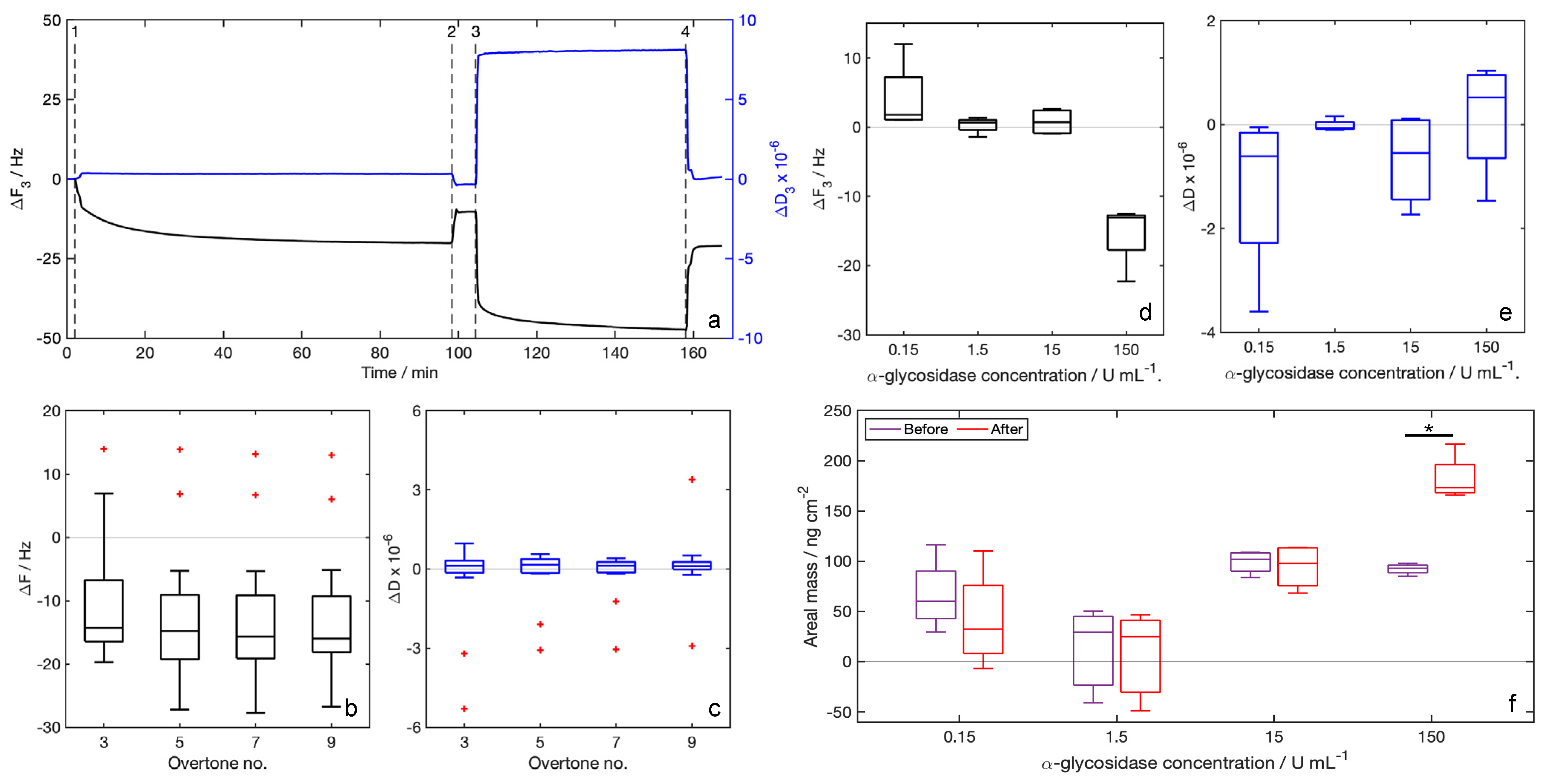 Biosensors 12 01010 g003 Biosensors 12 01010 g003