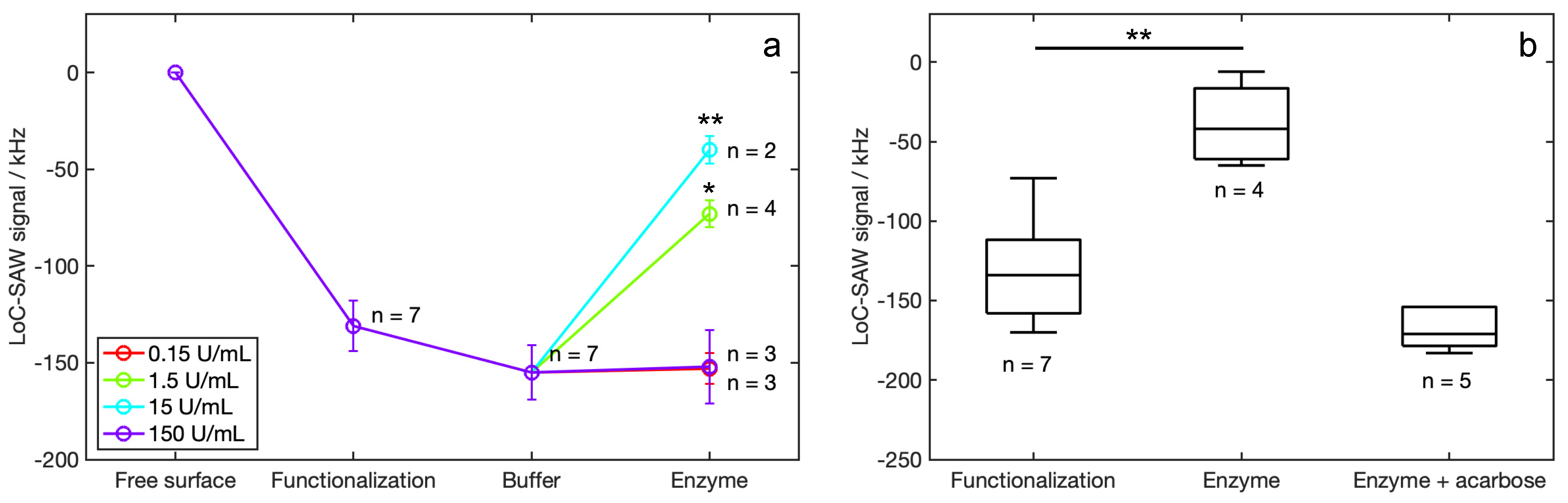 Biosensors 12 01010 g004 Biosensors 12 01010 g004