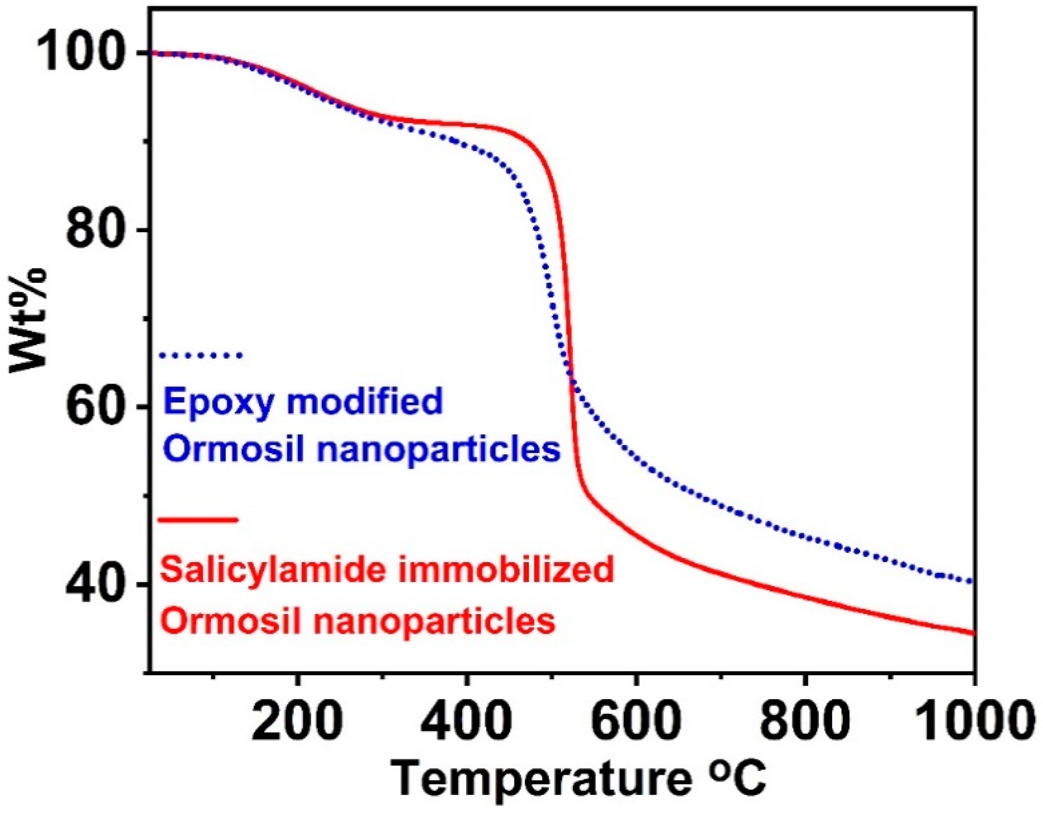Biosensors 12 01011 g003 Biosensors 12 01011 g003